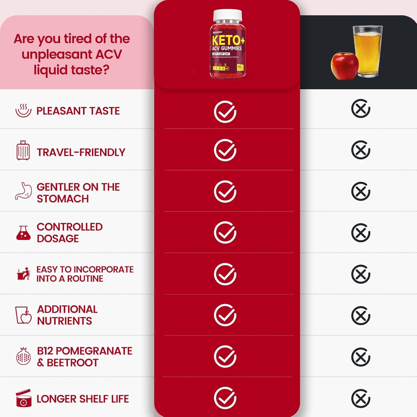 Natural Apple Cider Vinegar Gummies for Keto Diet - 1500mg Supplement for Men and Women - Low-Sugar, Gluten Free, Vegan - 120 Count