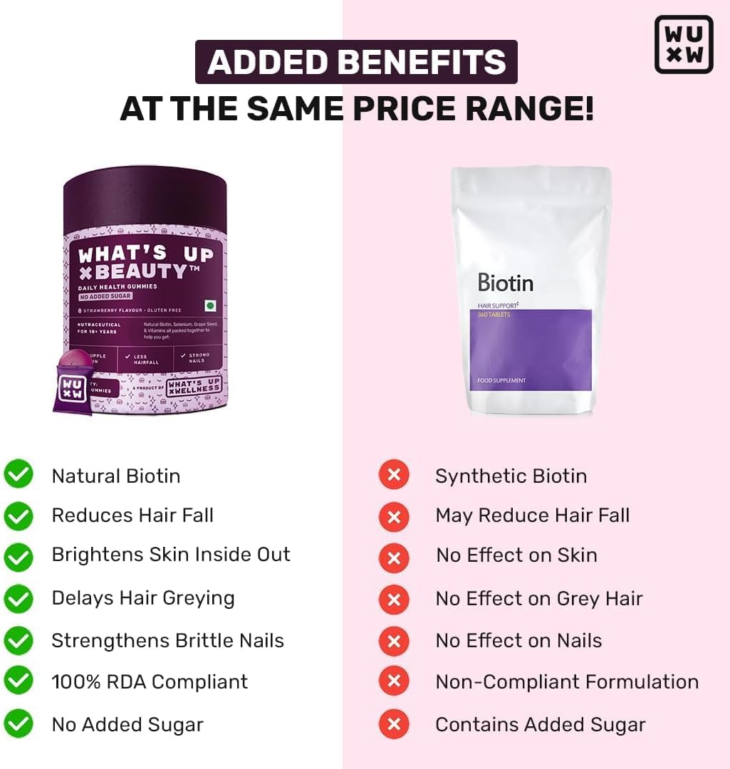 Natural Biotin Gummies for Hair Growth, Skin, & Nails | Vitamins A-E, Folic Acid, Zinc, Aloe Vera | Men & Women | No Sugar | 30-Day Supply