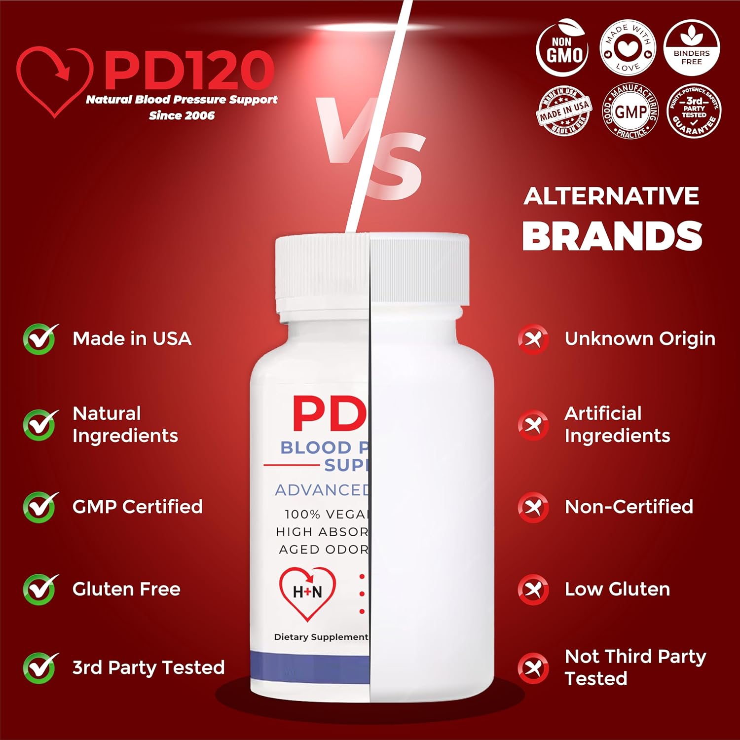 Natural Blood Pressure Support Supplement with CoQ10, Nitric Oxide, Aged Garlic, Omega 3, L-Theanine & Vitamin D3