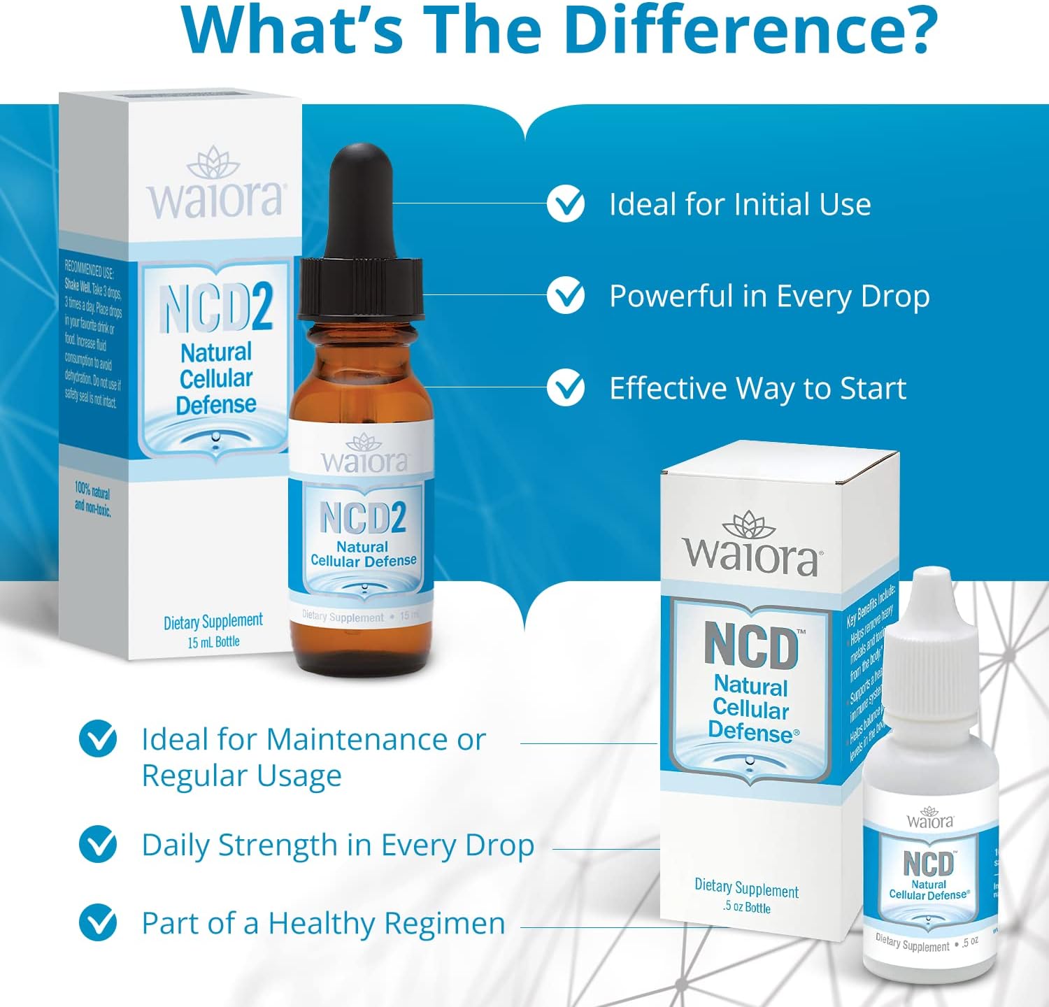 Natural Body Cleanse & Immune Support with Waiora NCD2 Liquid Zeolite Drops - 4 Bottles, Mix in Food/Drinks, pH Balance, All Natural Formula
