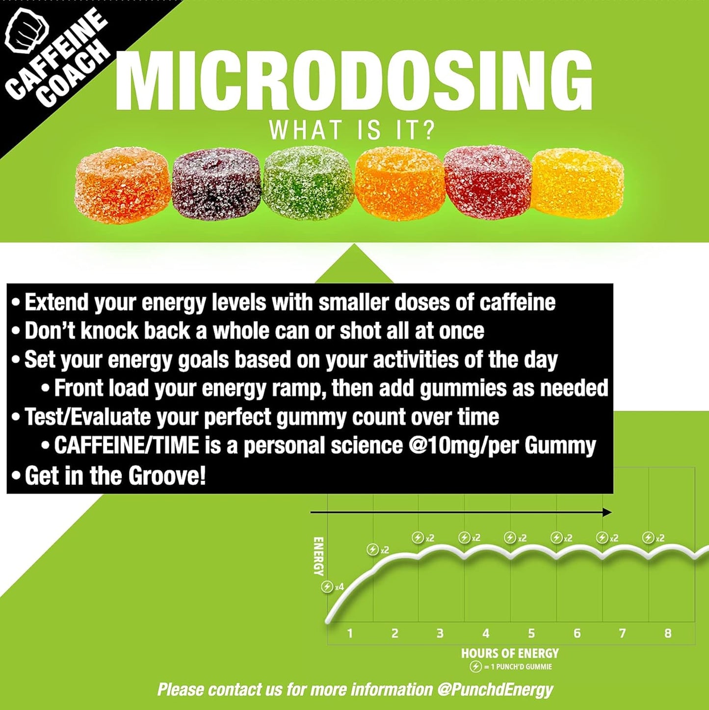 Natural Caffeine Gummies with Green Coffee, 100mg Caffeine per Pack, Clean Label, Low Calorie, Box of 10