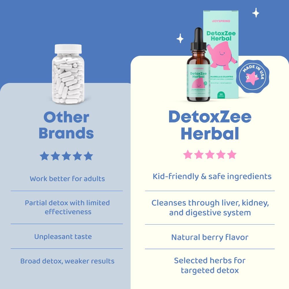 Natural Cilantro Extract Herbal Detox for Kids - Speech & Behavior Support - 1 fl oz