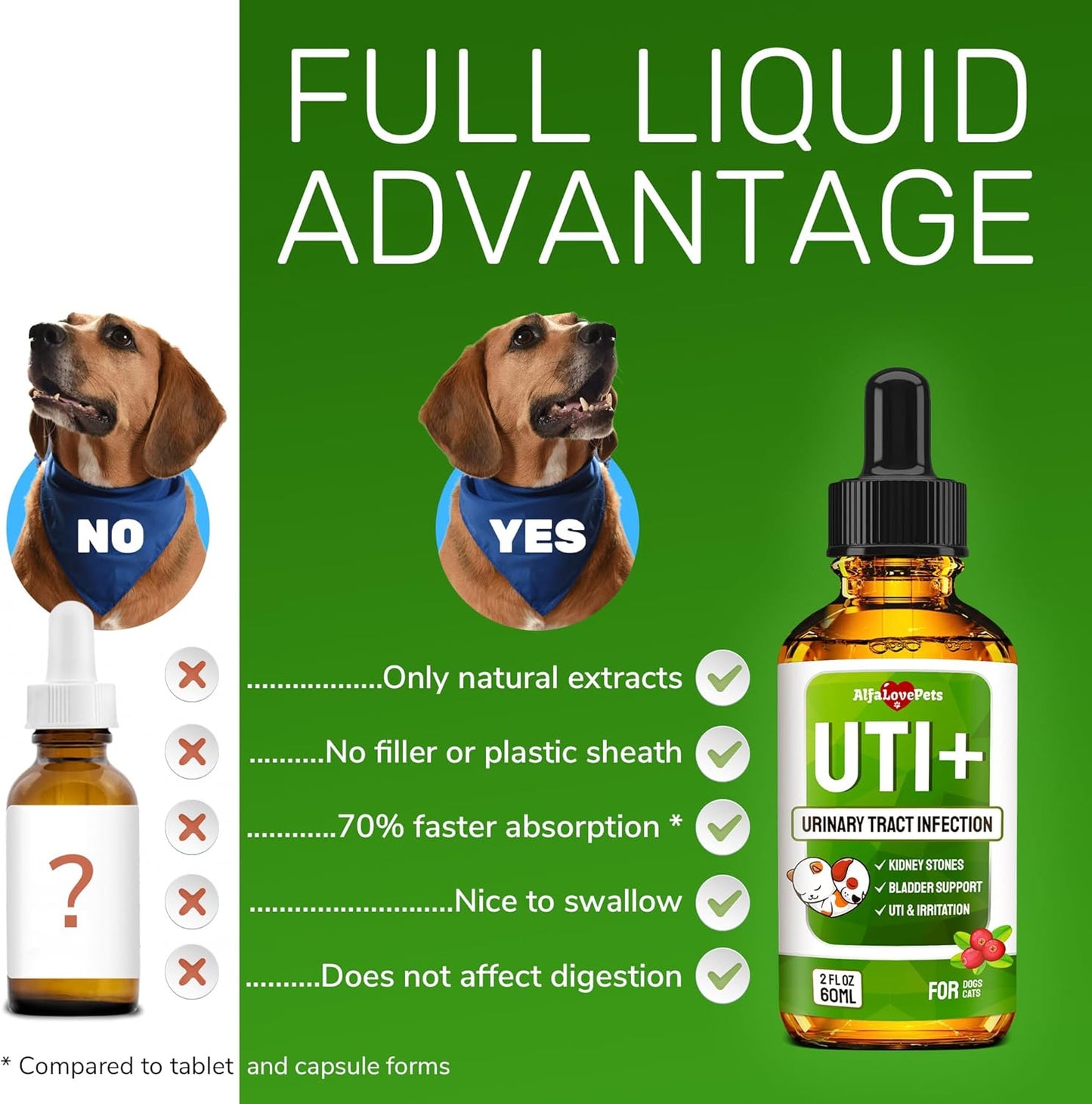 Natural Cranberry Supplement for Dogs and Cats - UTI and Bladder Stone Treatment - Supports Kidney and Bladder Health - All Ages and Breeds - 2 Oz