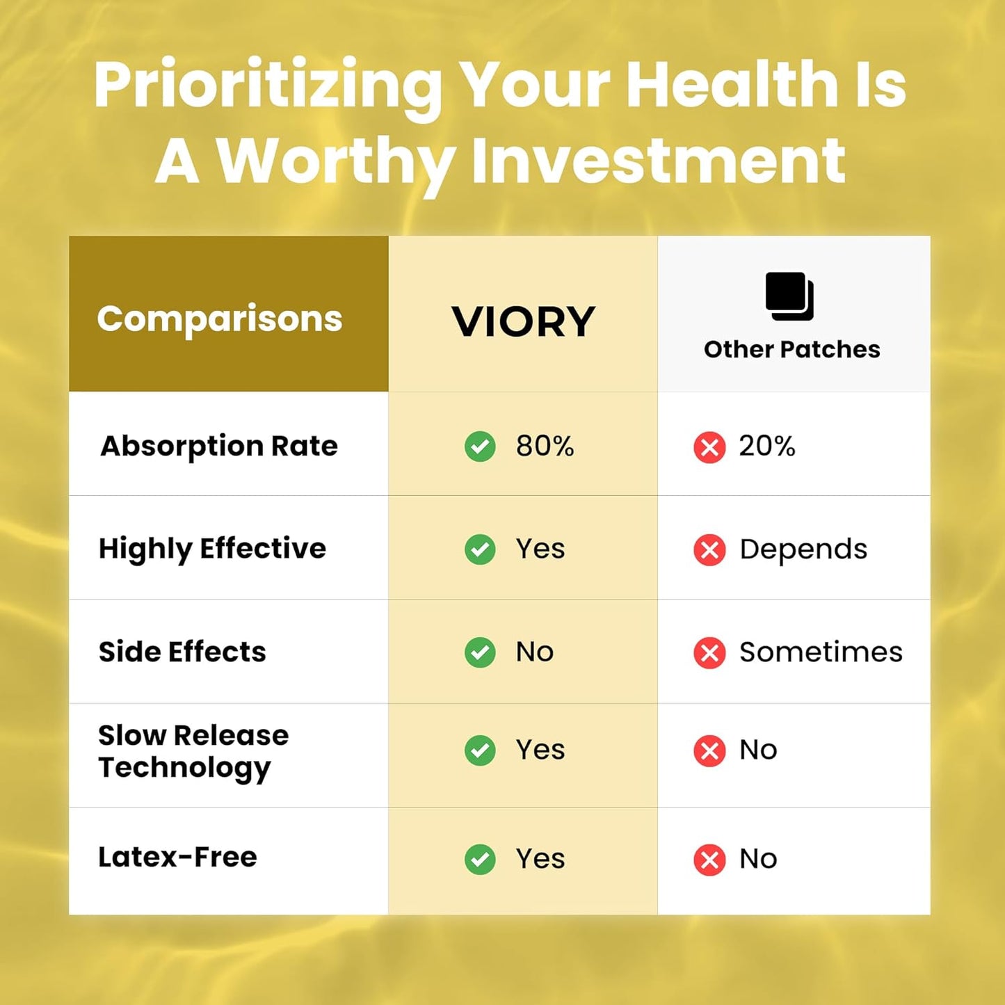 Natural D Patch with Calcium, Magnesium, K2 - 60 Patches for Immune & Body Support