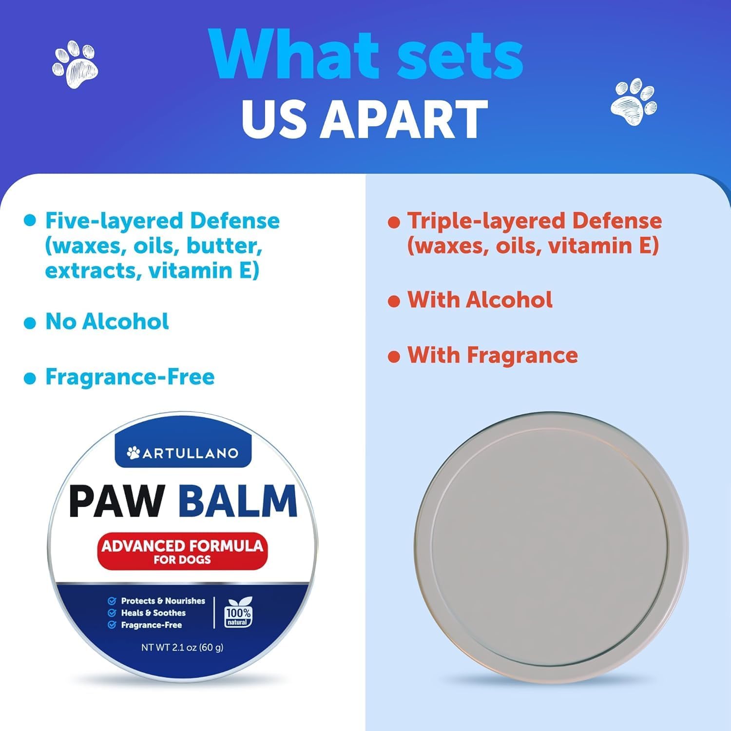 Natural Dog Paw Balm for Dry Paws & Nose - Lick-Safe Moisturizer to Soothe & Protect Dog Feet - 2.1 Oz
