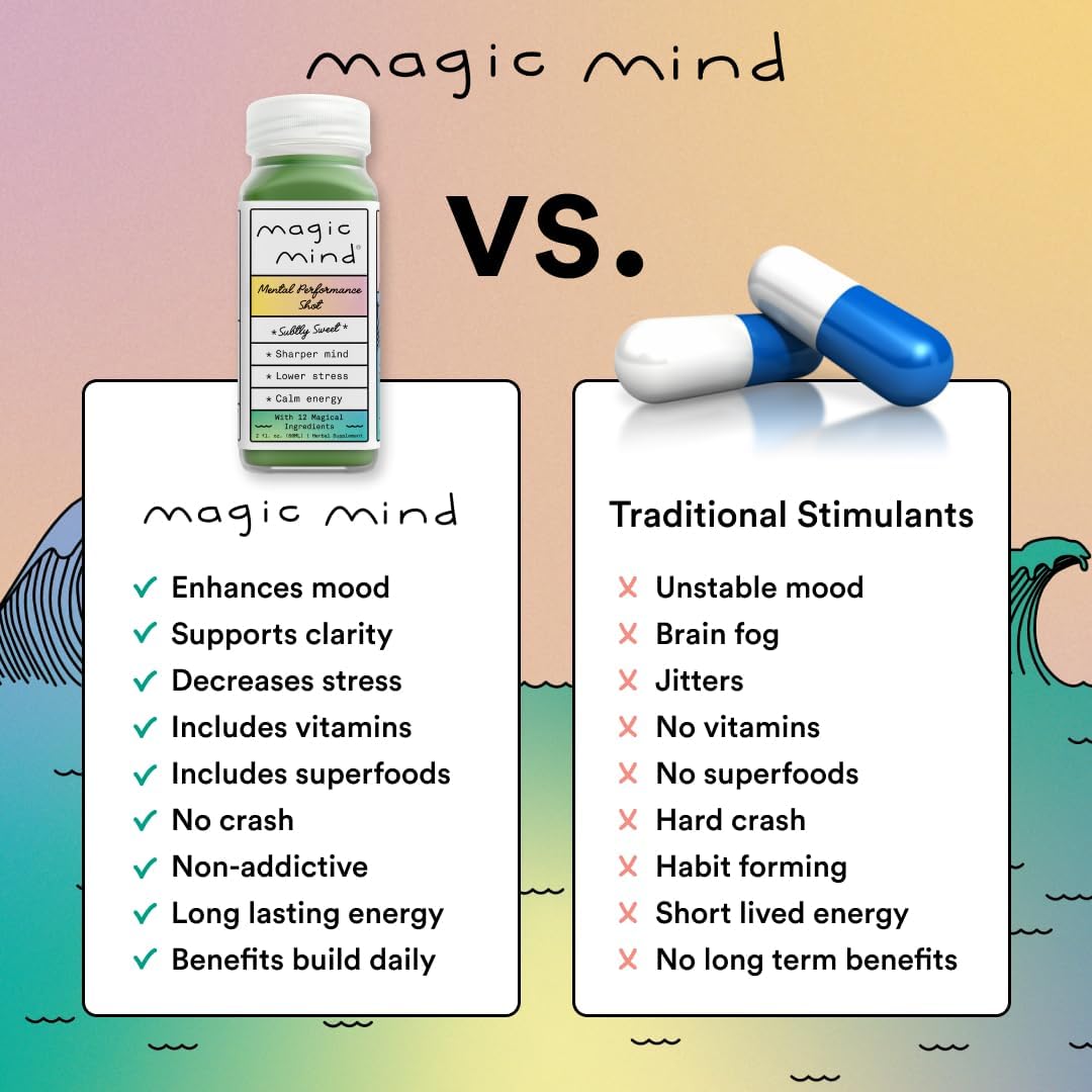 Natural Energy Drink Shots with Stress-Relieving Ingredients - Ashwagandha, Vitamin B12, Matcha Green Tea, Functional Mushrooms - 2 FL Oz (15 Pack)
