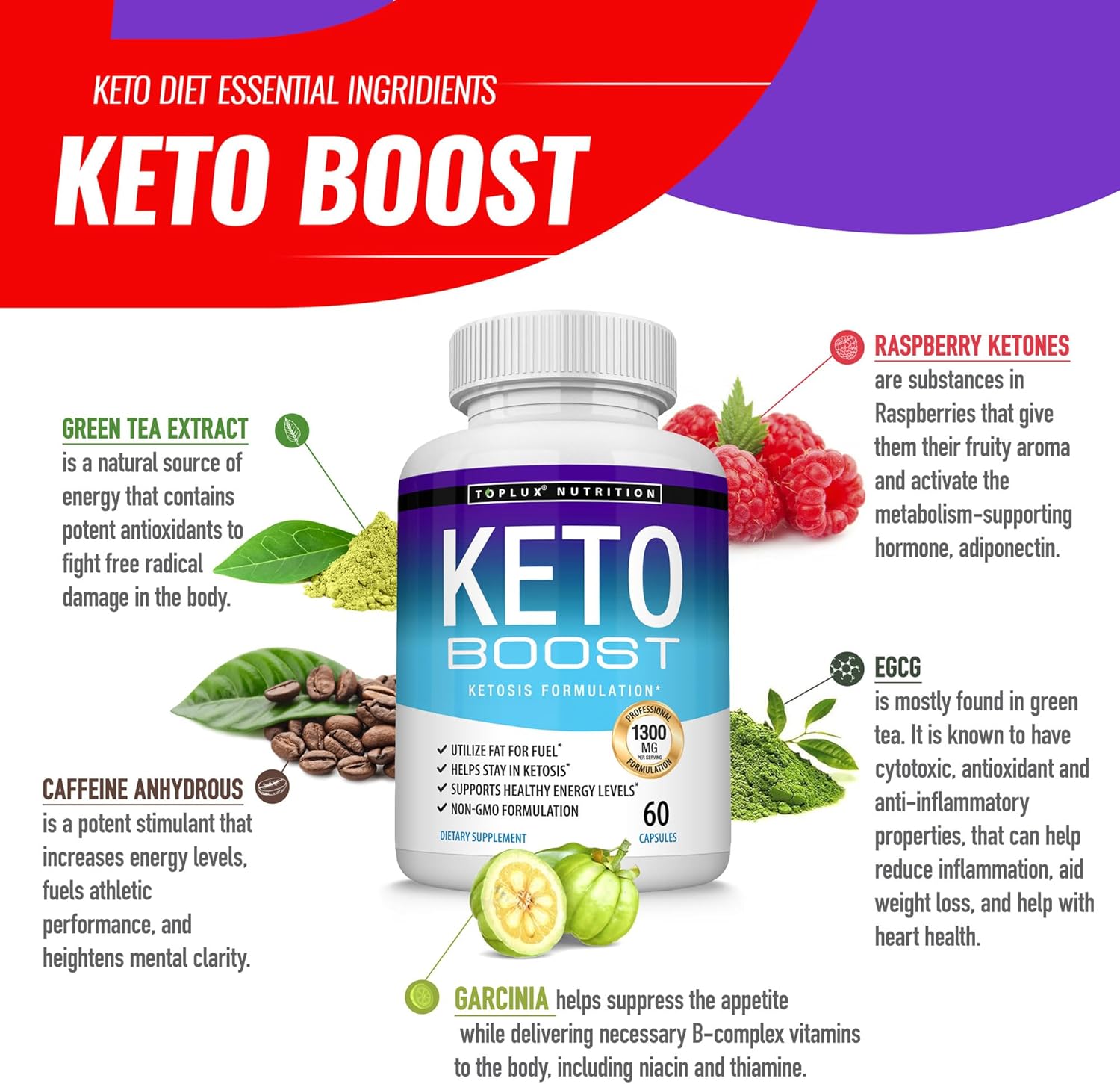Natural Exogenous Ketones Supplement for Energy & Focus - Toplux Keto Boost Diet Pills with Advanced Formula for Men & Women on Keto Diet