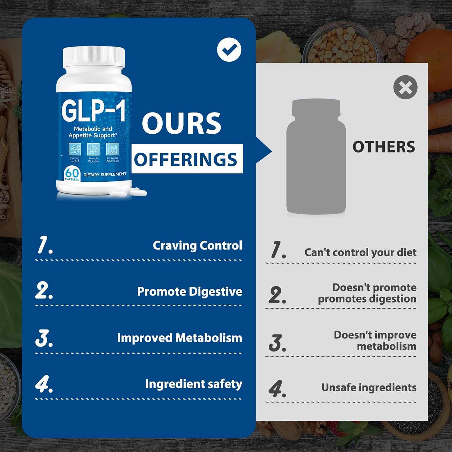 Natural GLP-1 Support Capsules for Men and Women - 60 Capsules x 2 Packs - Take Before Meals