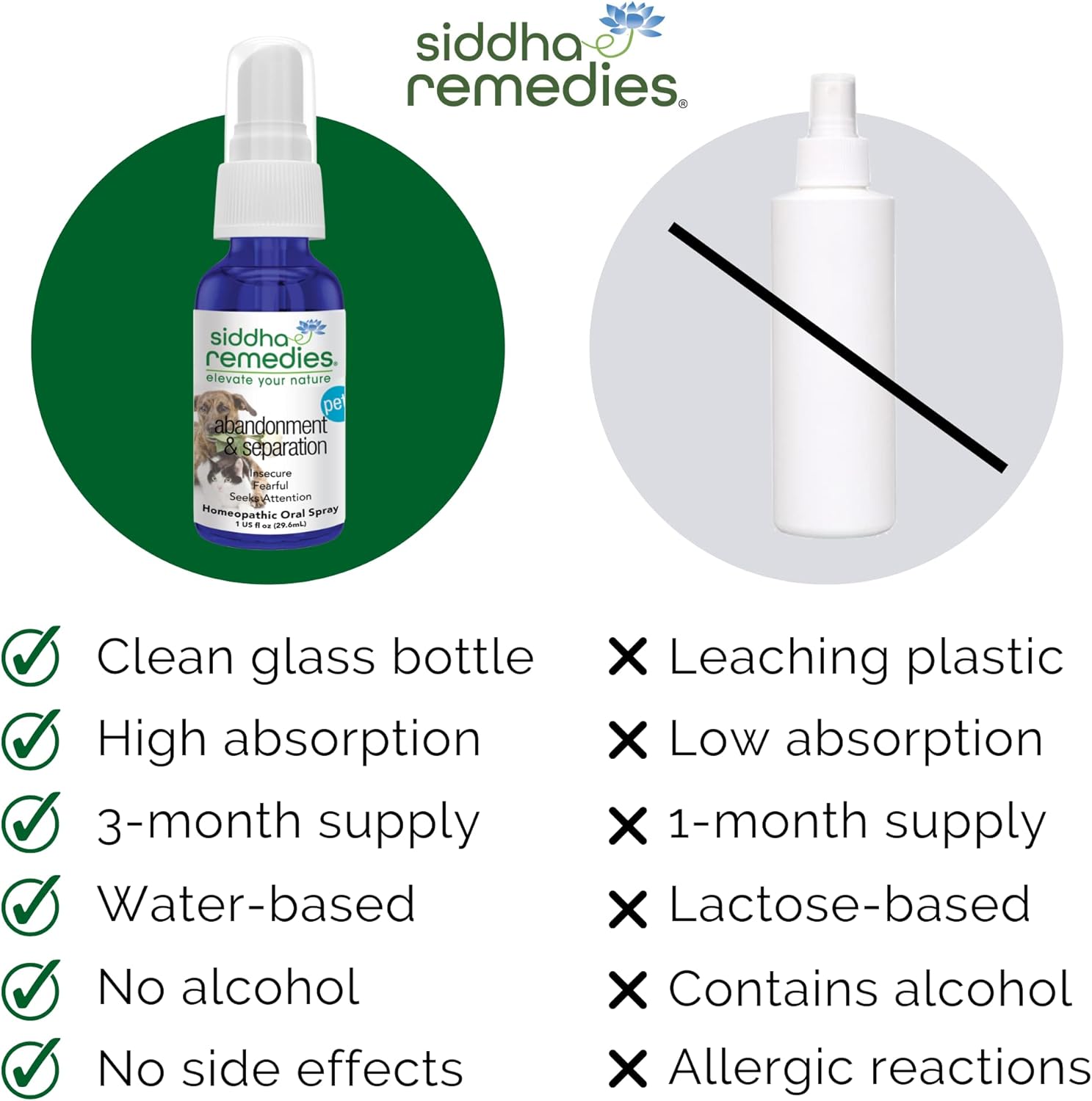 Natural Homeopathic Remedy for Pets' Abandonment & Separation Anxiety - Supports Healthy Independence, Fears, and Obsessive Behaviors in Dogs, Cats, and Animals