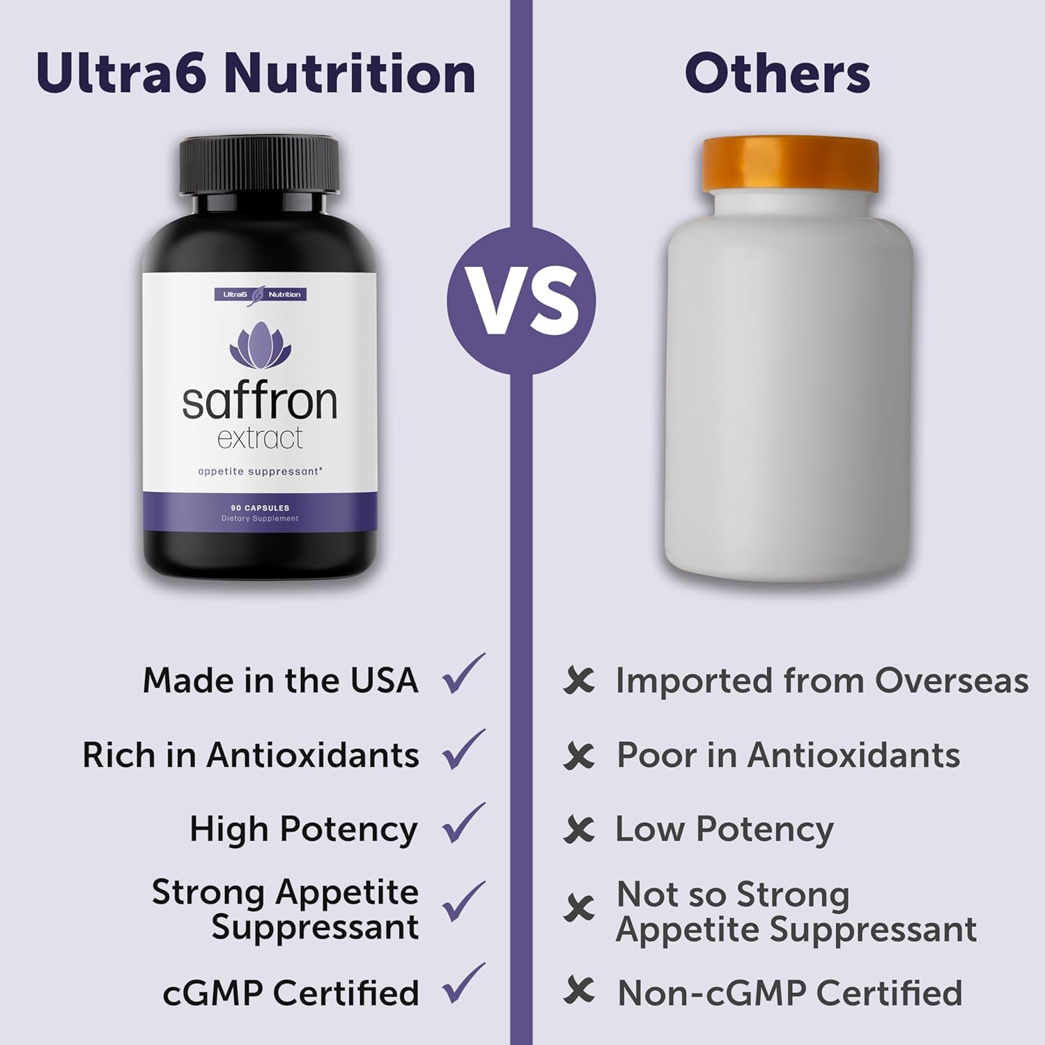 Natural Hunger Control: Saffron Extract Capsules for Weight Loss - Appetite Suppressant for Men & Women - Energy & Mood Boost - 90 Caps - USA Made