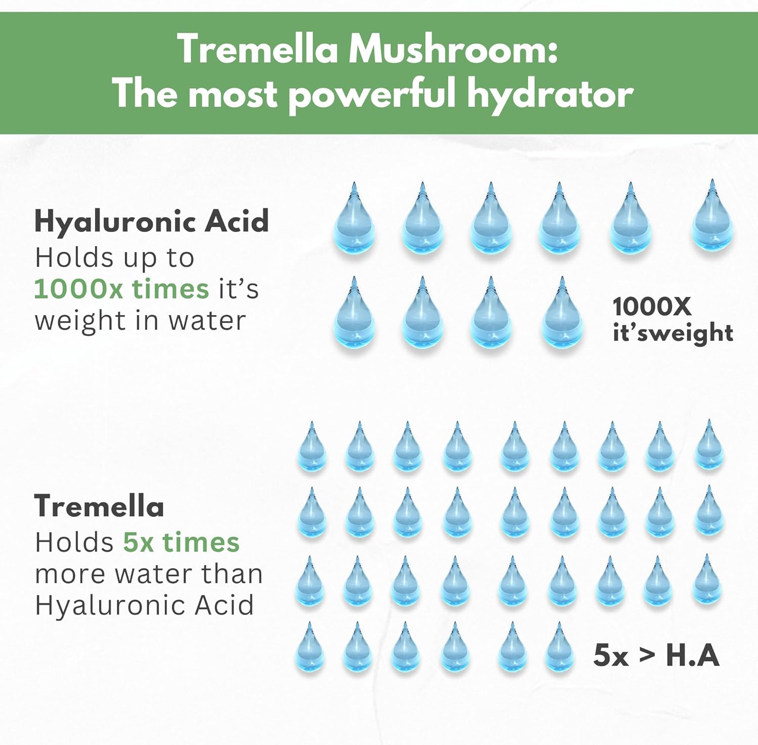 Natural Hyaluronic Acid Supplement with Tremella Mushroom, Vitamin C, and Hibiscus - Skin & Hair Hydration Pills - Anti Wrinkle Capsules
