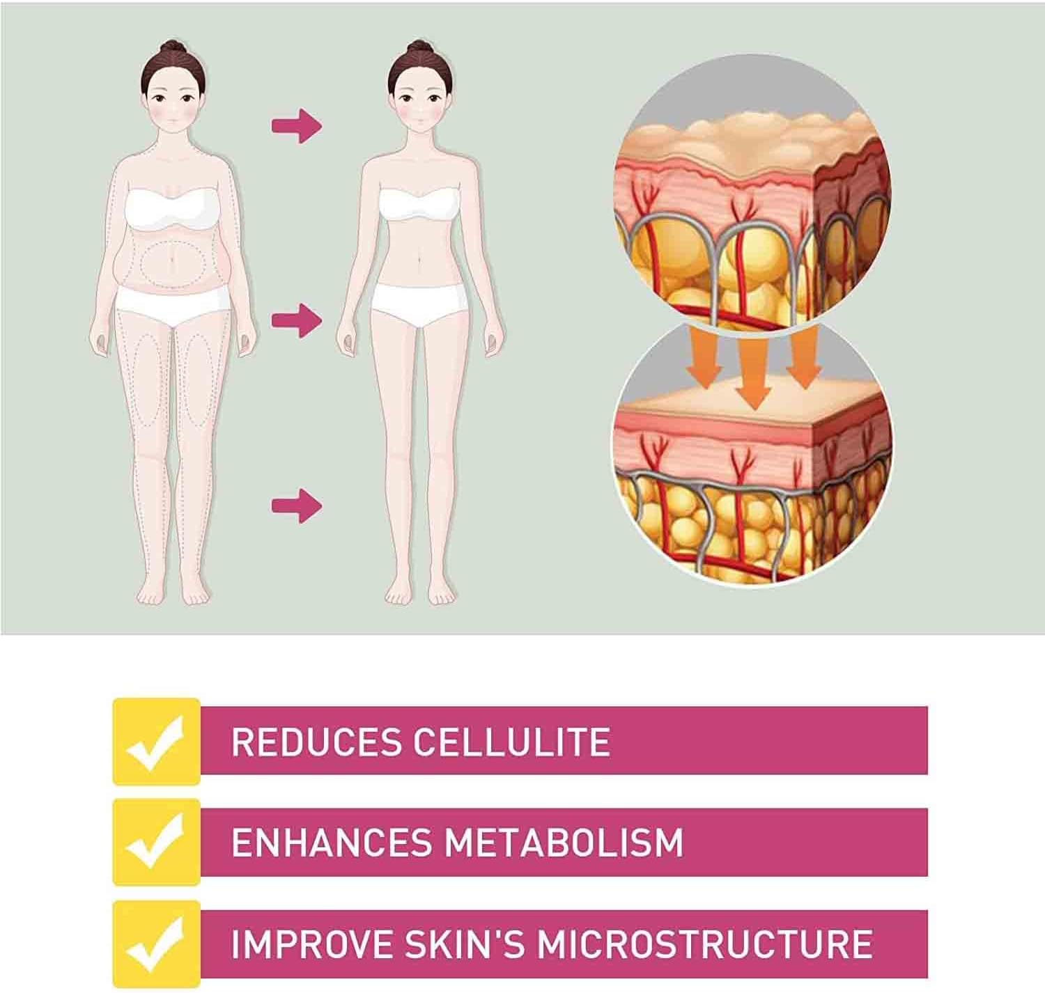 Natural Instant Anti-Itch Slimming Detox Products - Viginal Capsules & Gel (8 Bags)