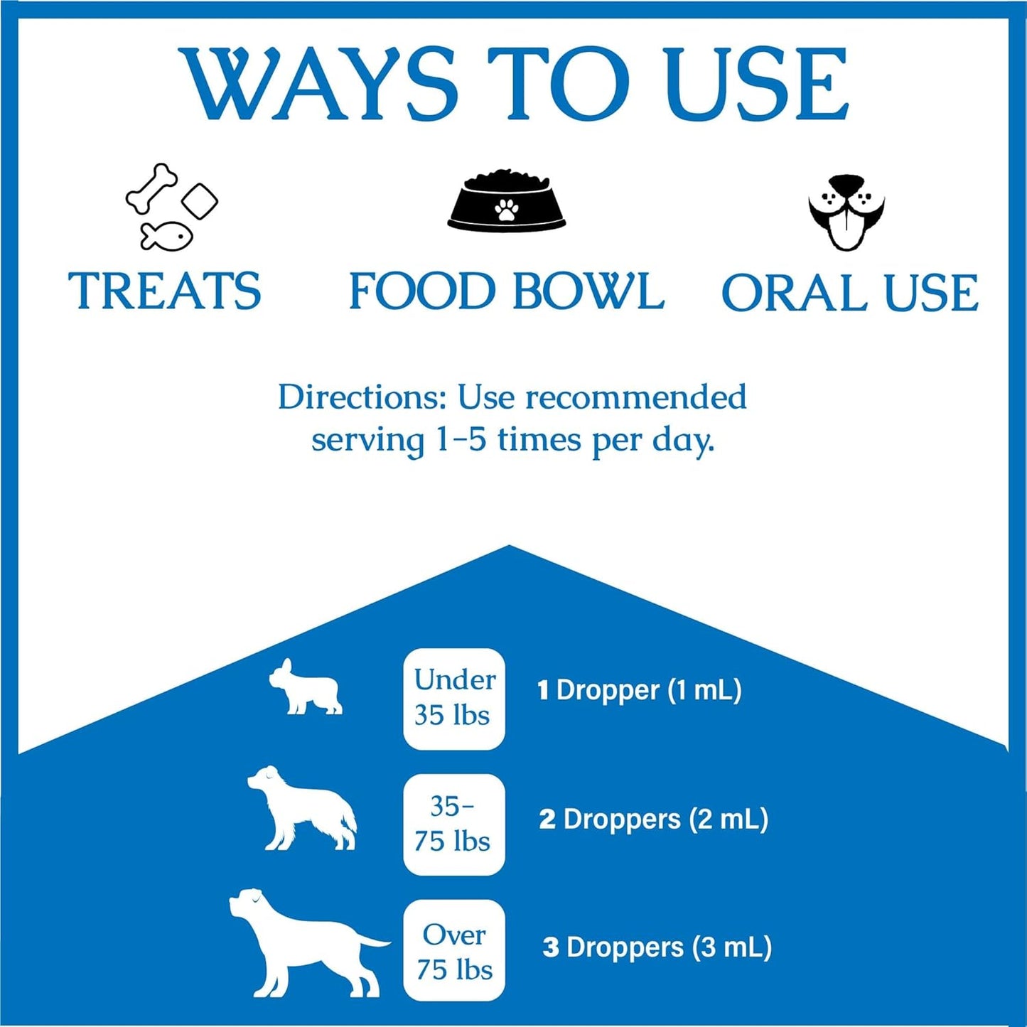 Natural Kennel Cough Treatment for Dogs - Supports Healthy Cough Relief - All Breeds & Sizes - Dog Cough Suppressant - Allergy & Itch Relief - 1 fl oz