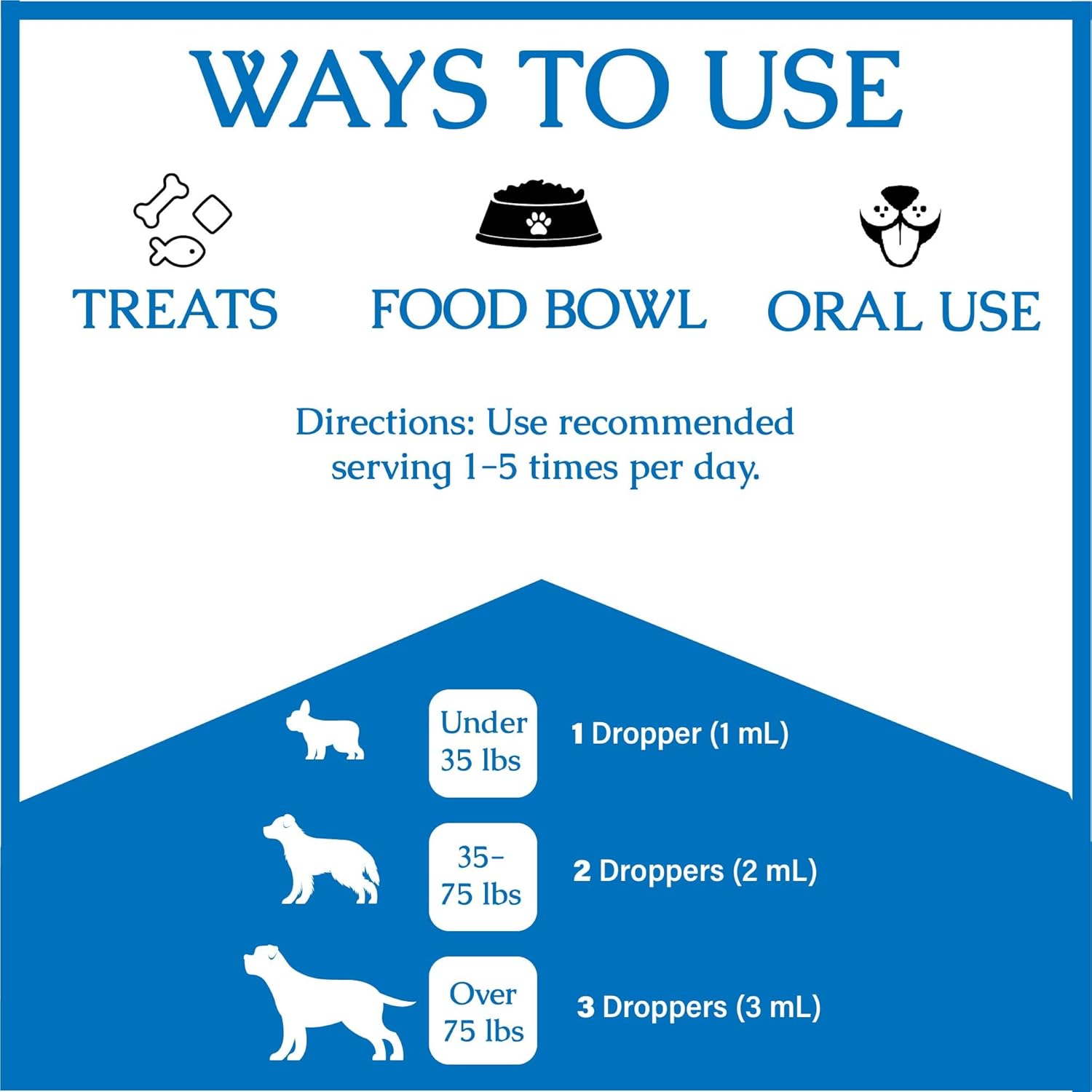Natural Kennel Cough Treatment for Dogs - Supports Healthy Cough Relief - All Breeds & Sizes - Dog Cough Suppressant - Allergy & Itch Relief - 1 fl oz