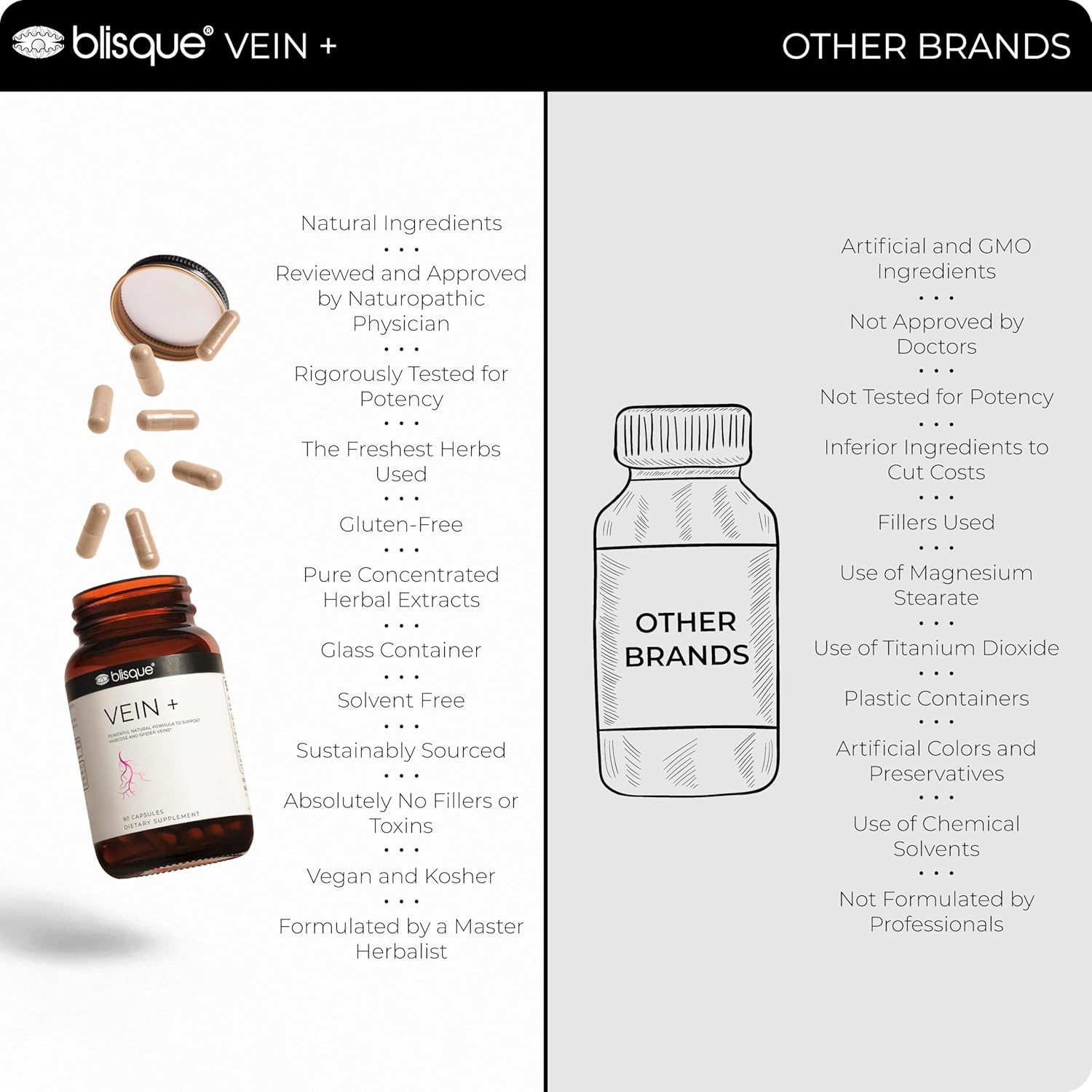 Natural Leg Vein Support Supplement for Varicose and Spider Veins - Boost Oxygen, Improve Blood Flow, Doctor-Approved - Horse Chestnut Extract - 90 Capsules