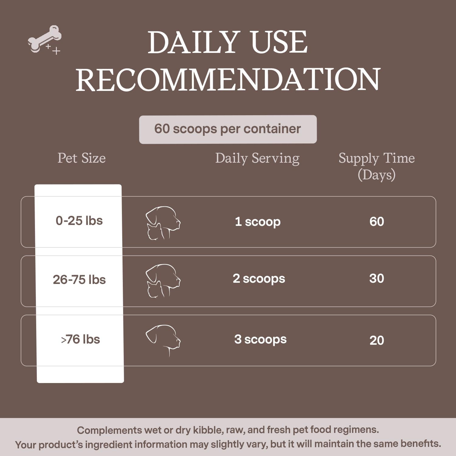 Natural Liver Support Supplement for Dogs & Cats - Veterinarian Formulated - Promotes Healthy Liver Function & Detox - Milk Thistle, Zinc, Choline - 60 Scoops