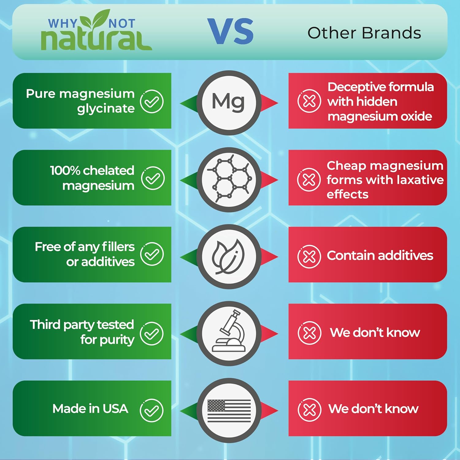 Natural Magnesium Glycinate and L-Threonate Complex - A Better Choice