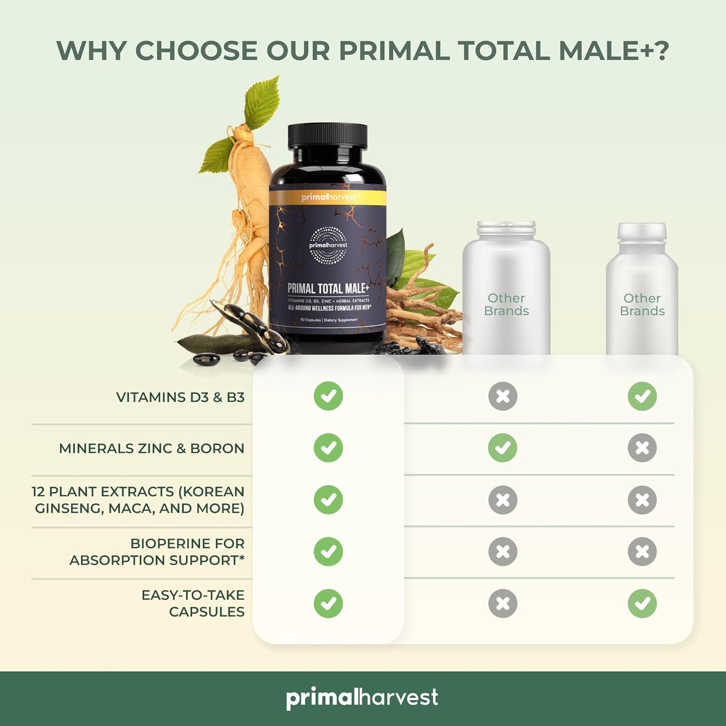 Natural Male Libido Booster Supplement with Tribulus Terrestris, Fenugreek, Korean Ginseng, Maca Root, and Horny Goat Weed - Primal Harvest Primal Total Male 90 Capsules