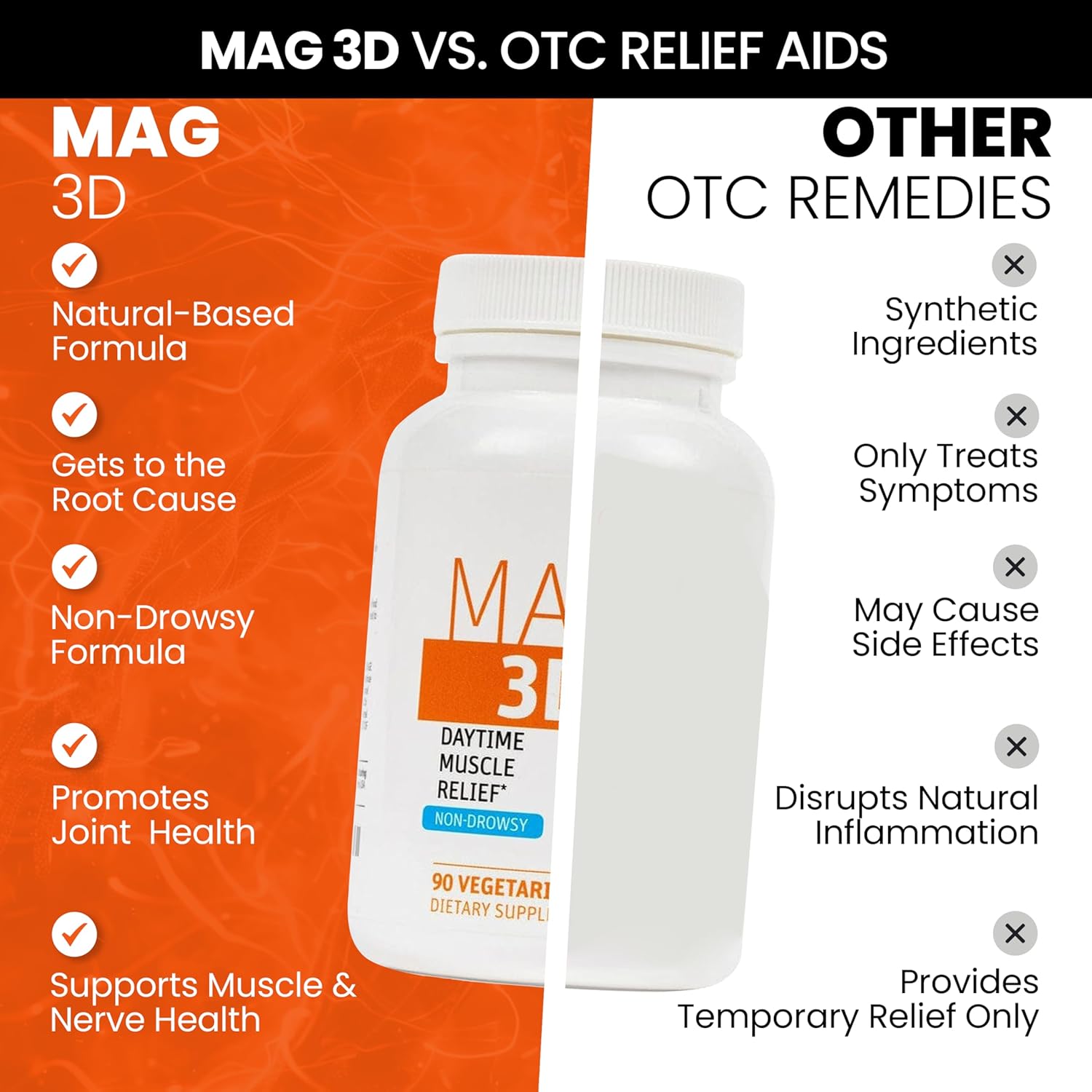 Natural Non-Drowsy Leg Cramp & Muscle Relief Support Supplement with Turmeric & Magnesium for Nerve Health