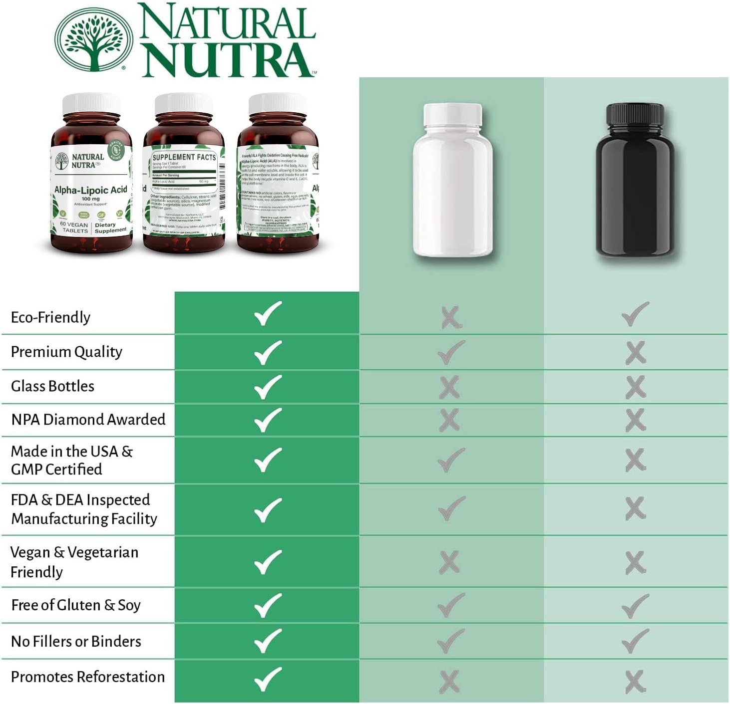 Natural Nutra R-Alpha Lipoic Acid Tablets - Boost Bone and Heart Health, Memory, Nerve Function - Gluten Free, 100mg, 60 Vegan/Vegetarian Tabs