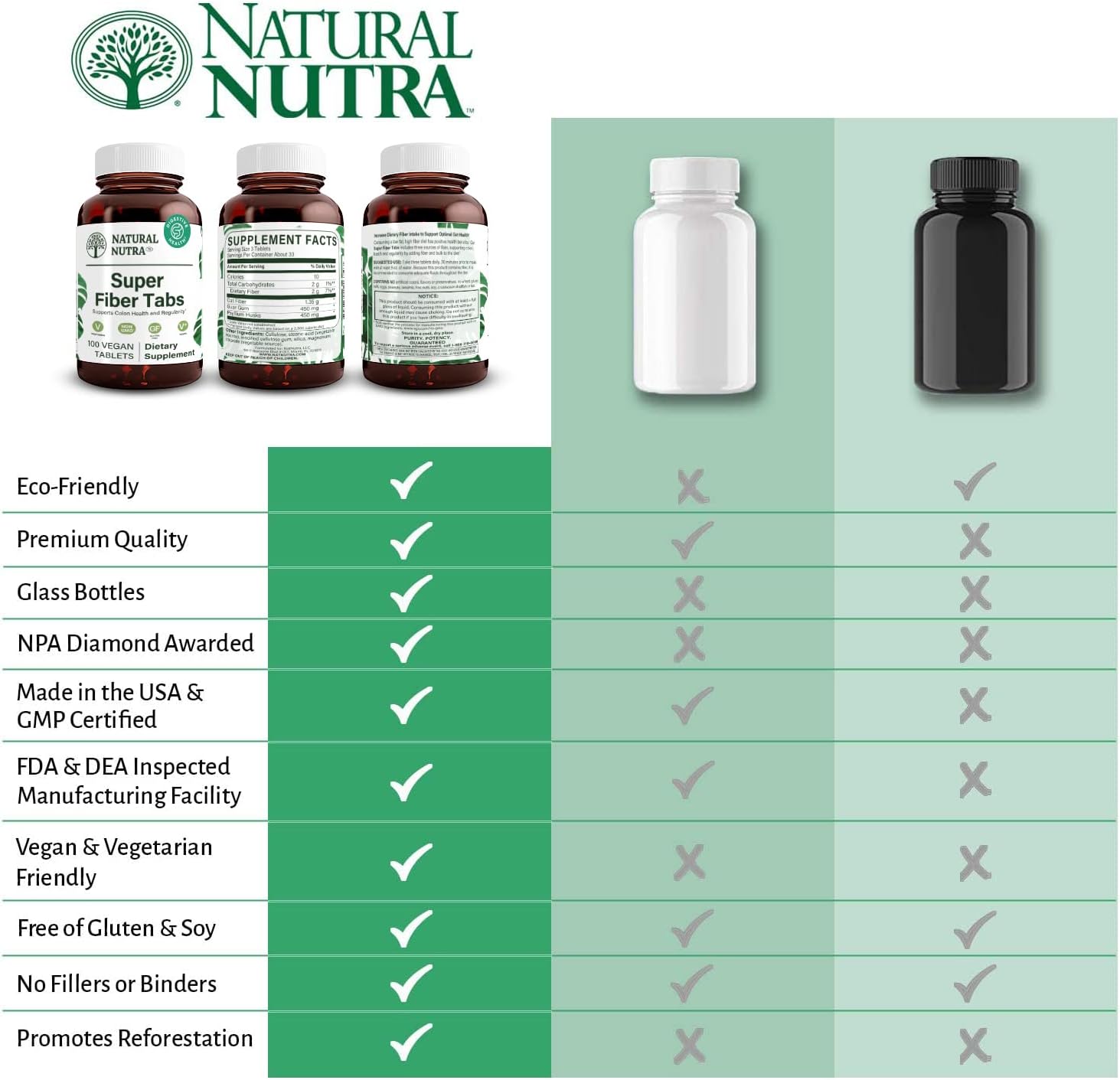 Natural Nutra Super Fiber Supplement for Digestive and Cardiovascular Health - Weight Management, Skin Protection, Heart and Immune Support - Non GMO, Gluten Free, Vegan - 100 Vegan