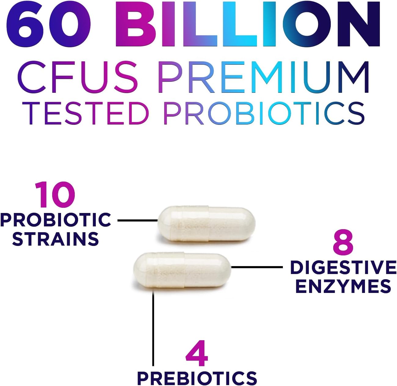 Natural Peak 60 Billion CFU Probiotic Supplement with Prebiotics for Gut Health - 10 Strains + 4 Prebiotics, Digestive Nutritional Support for Men & Women, 120 Capsules