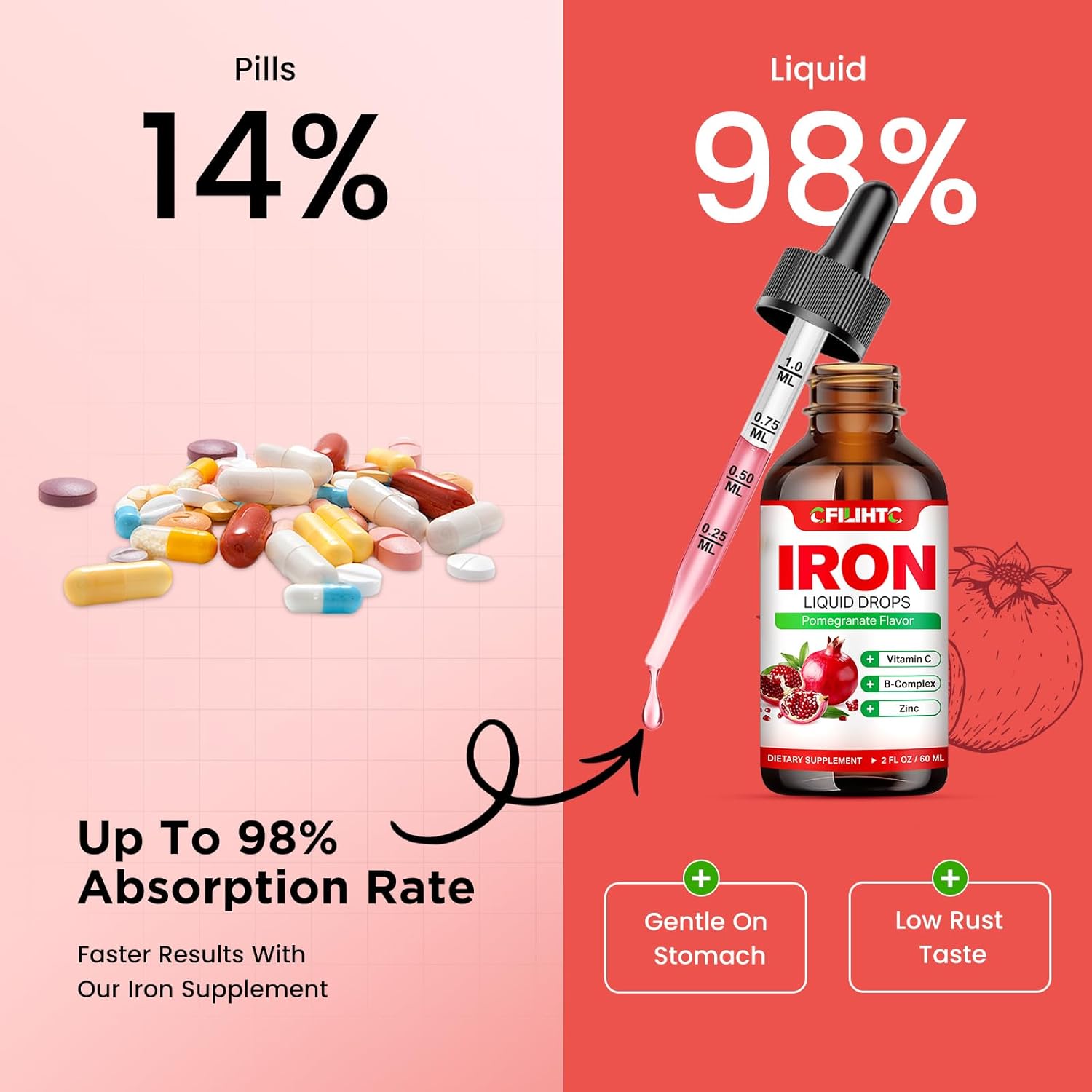 Natural Pomegranate Liquid Iron Supplement with Multivitamins for Anemia & Energy - Vegan Formula for Women, Men, & Kids - 2 Fl Oz