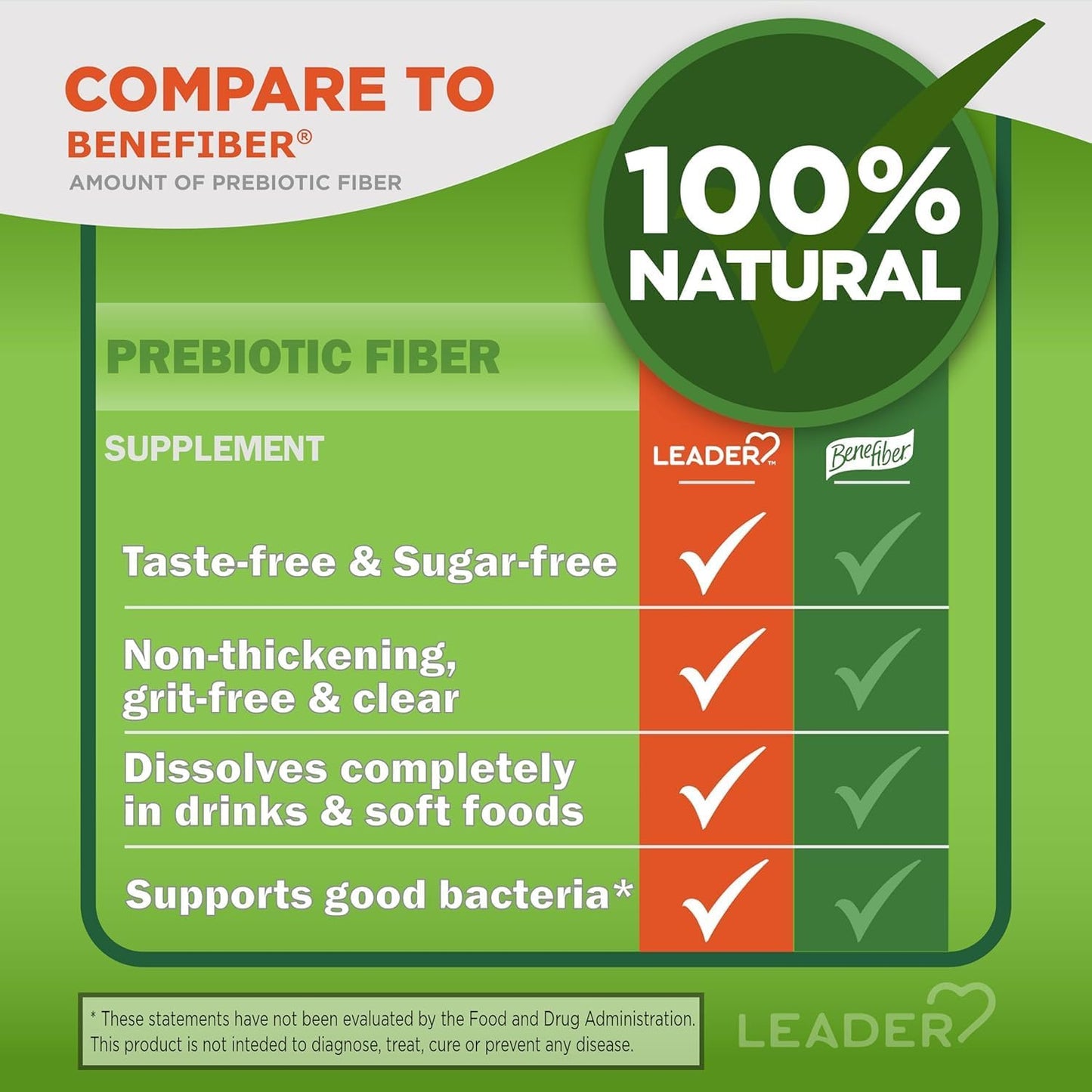 Natural Prebiotic Fiber Supplement Powder for Digestive Health - Sugar-Free, Gluten Free, Non-GMO - 62 Servings (8.7 OZ) (Pack of 3)