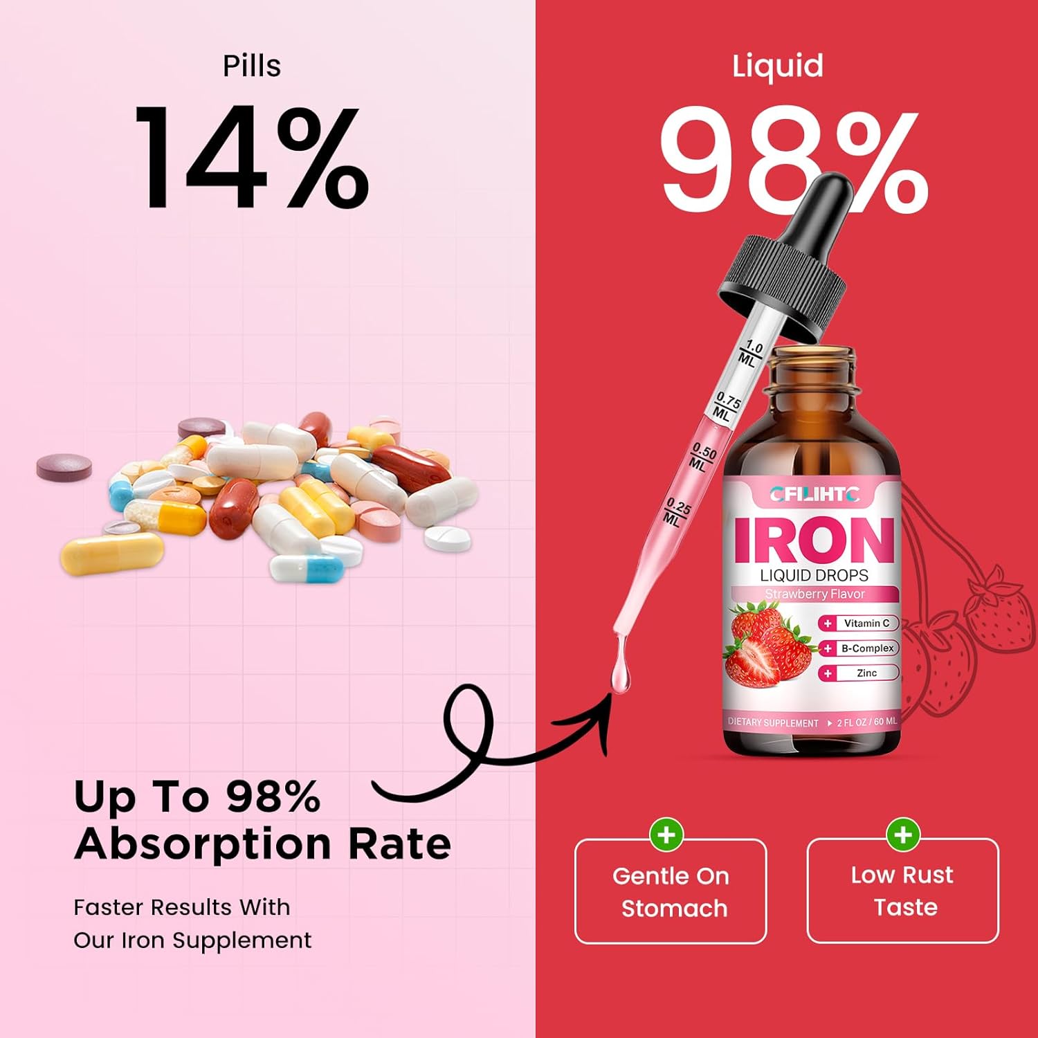 Natural Strawberry Flavored Liquid Iron Supplement with Folate, Vitamin C, B6, B12, and Zinc for Anemia, Iron Deficiency - Vegan Multivitamin Drops for Women, Men, and Kids - 4 Fl Oz