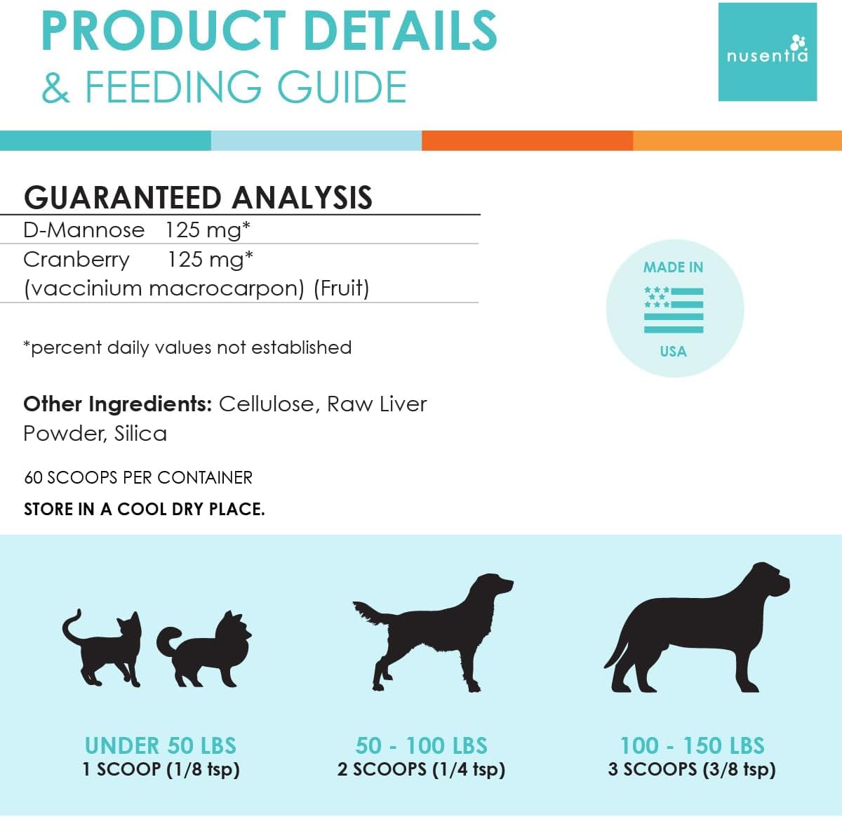 Natural Urinary Support for Cats & Dogs - Cranberry & D-Mannose Blend - Promotes Bladder Health, Incontinence, UTI Prevention - 60 Servings