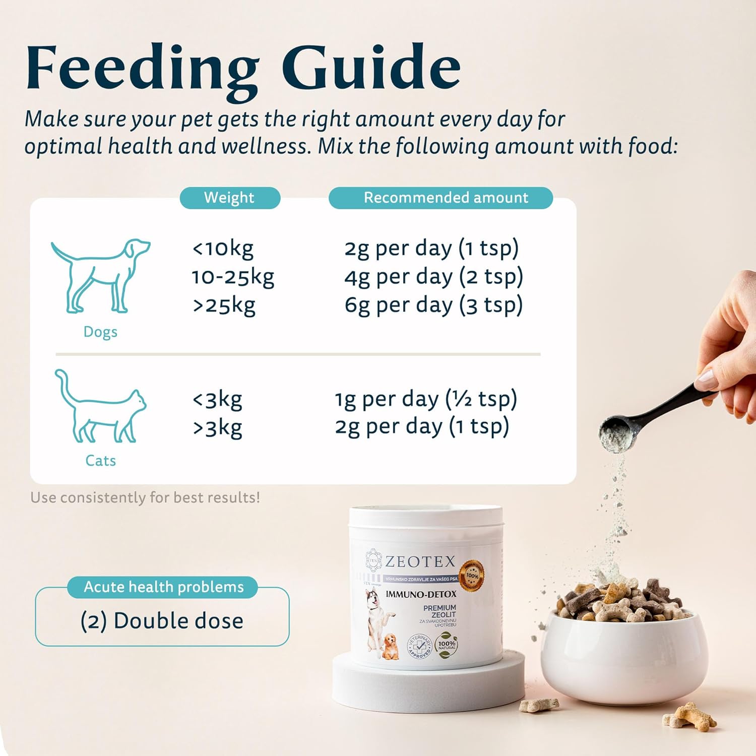 Natural Zeotex Zeolite Powder for Immune Support, Digestive & Joint Health, Liver Detox, Pet Health - 350g/12.35 oz