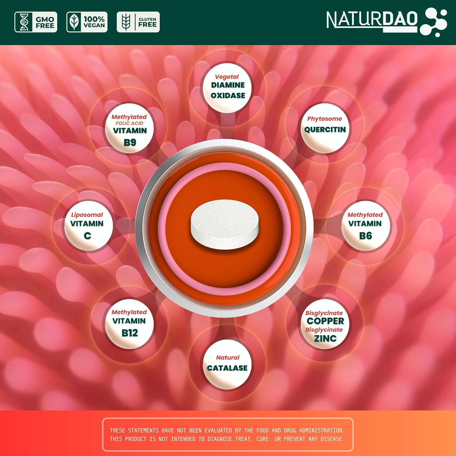 NATURDAOCOM LEGUMACTIVE NATURDAO Plus - DAO Enzyme and Catalase Enzyme - Advanced Histamine Blocking Formula - 60 Tablets
