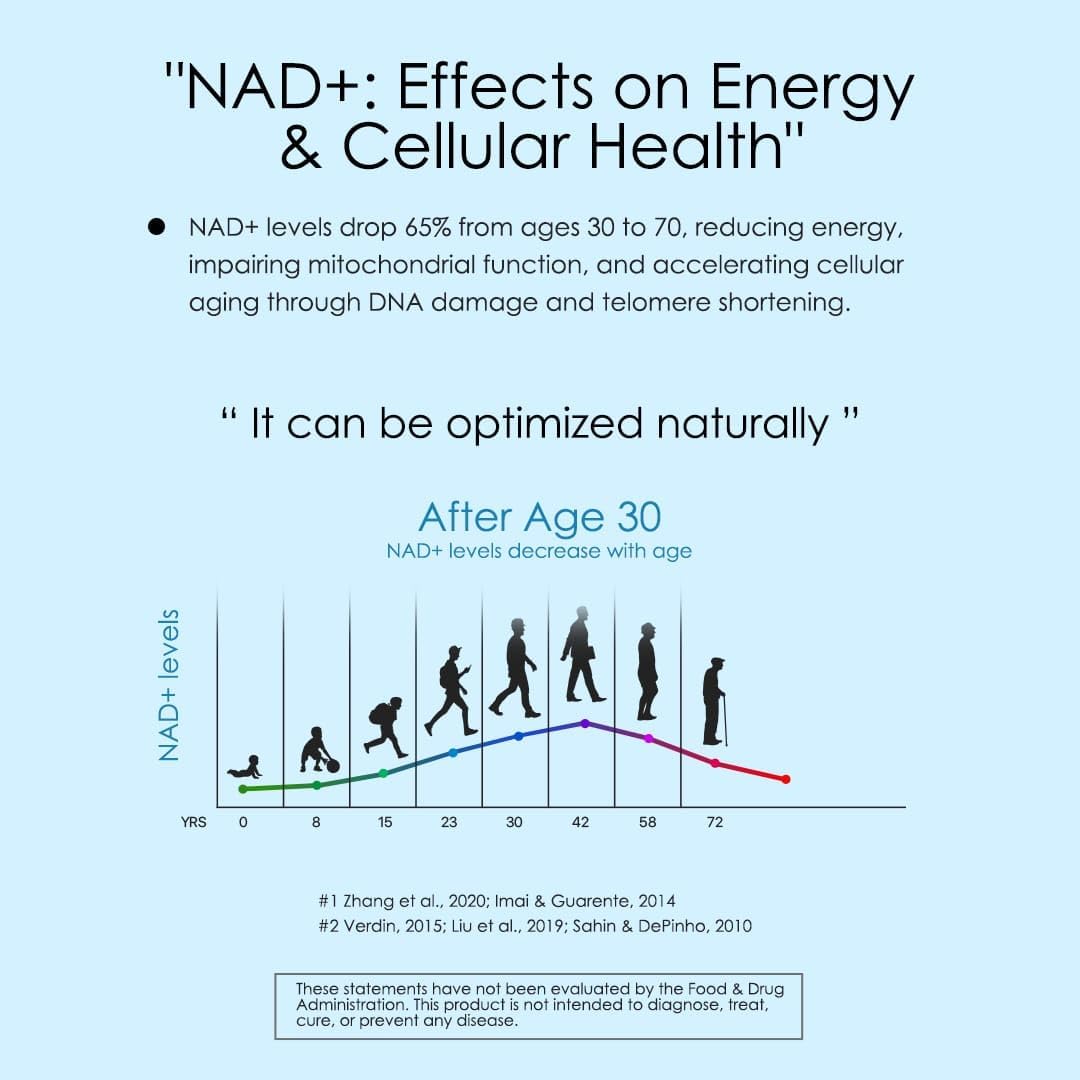 Naturesactiv Ever Young Ginseng Capsules - 60 Count