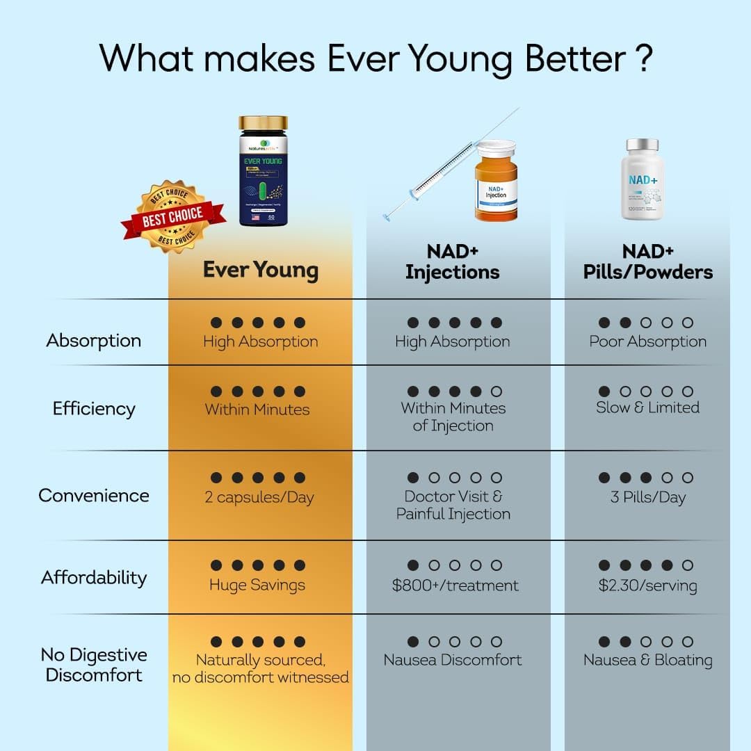 Naturesactiv Ever Young Ginseng Capsules - 60 Count