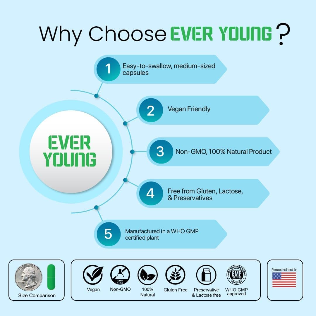 Naturesactiv Ever Young Ginseng Capsules - 60 Count