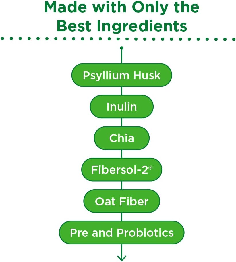 nbpure Daily Fiber Powder Blend with Prebiotic, Insoluble, Soluble Fiber + Probiotics - Digestive Health, Cholesterol & Weight Management - Coconut Lime Flavor for Women, Men, Kids