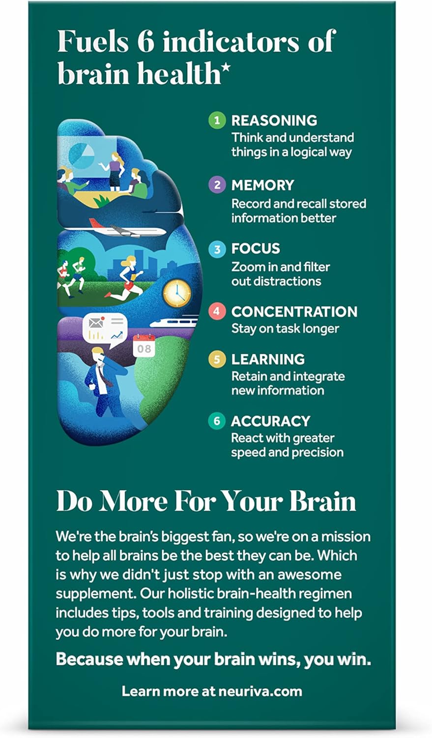NEURIVA Plus Brain Supplement: Clinically Tested Nootropics for Memory, Focus, and Cognitive Enhancement - 30 Capsules