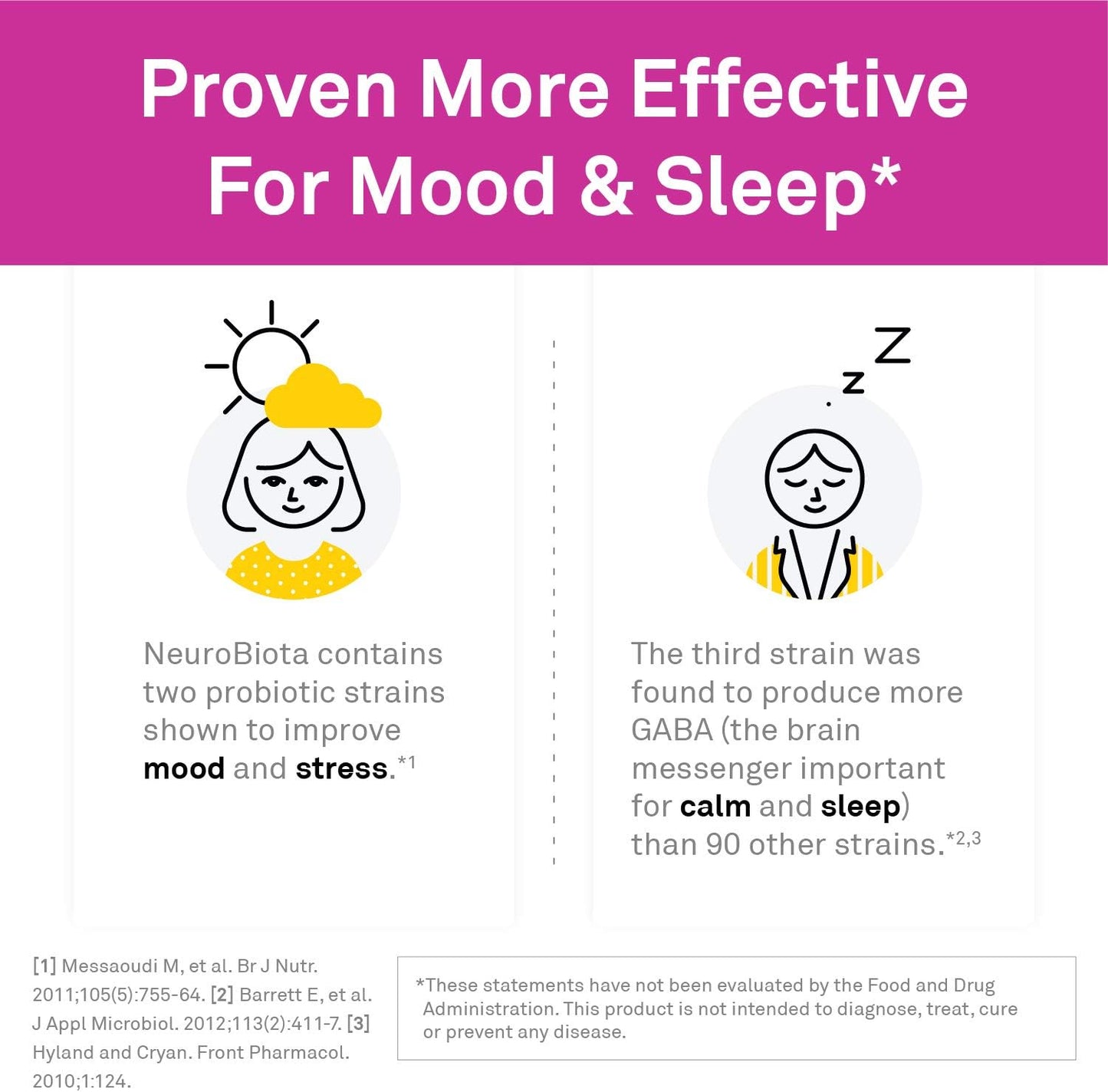 NeuroBiota Mood Support Probiotic Supplement - Promotes Digestive Health, Immune Support, and Healthy GABA Activity - Nourish Gut-Brain Axis - 30 Capsules