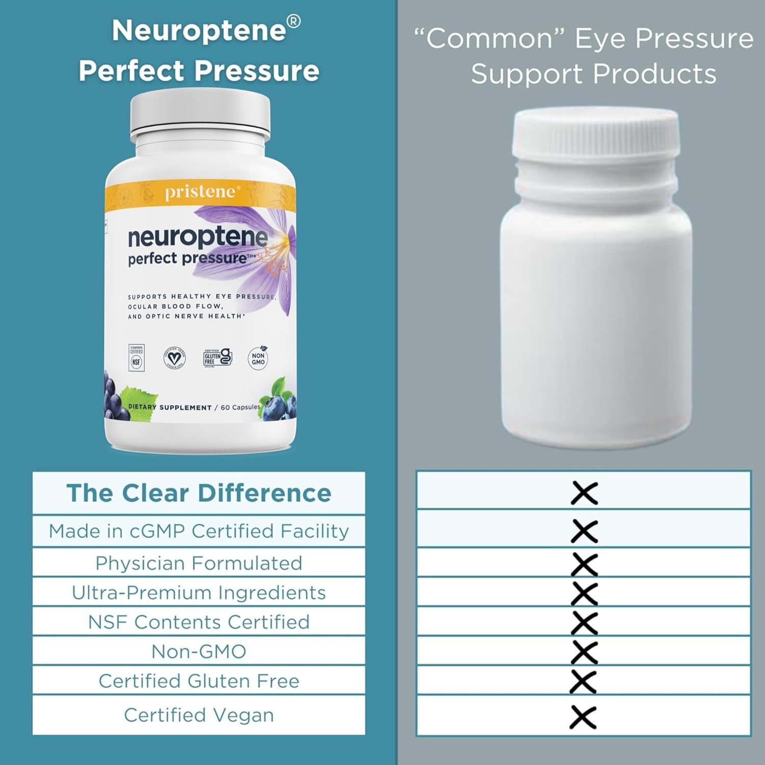 Neuroptene Eye Pressure Support Supplement with Bilberry, Saffron, Niacinamide, and CoQ10 - Promotes Healthy Optic Nerve and Retinal Blood Flow - 60 Capsules