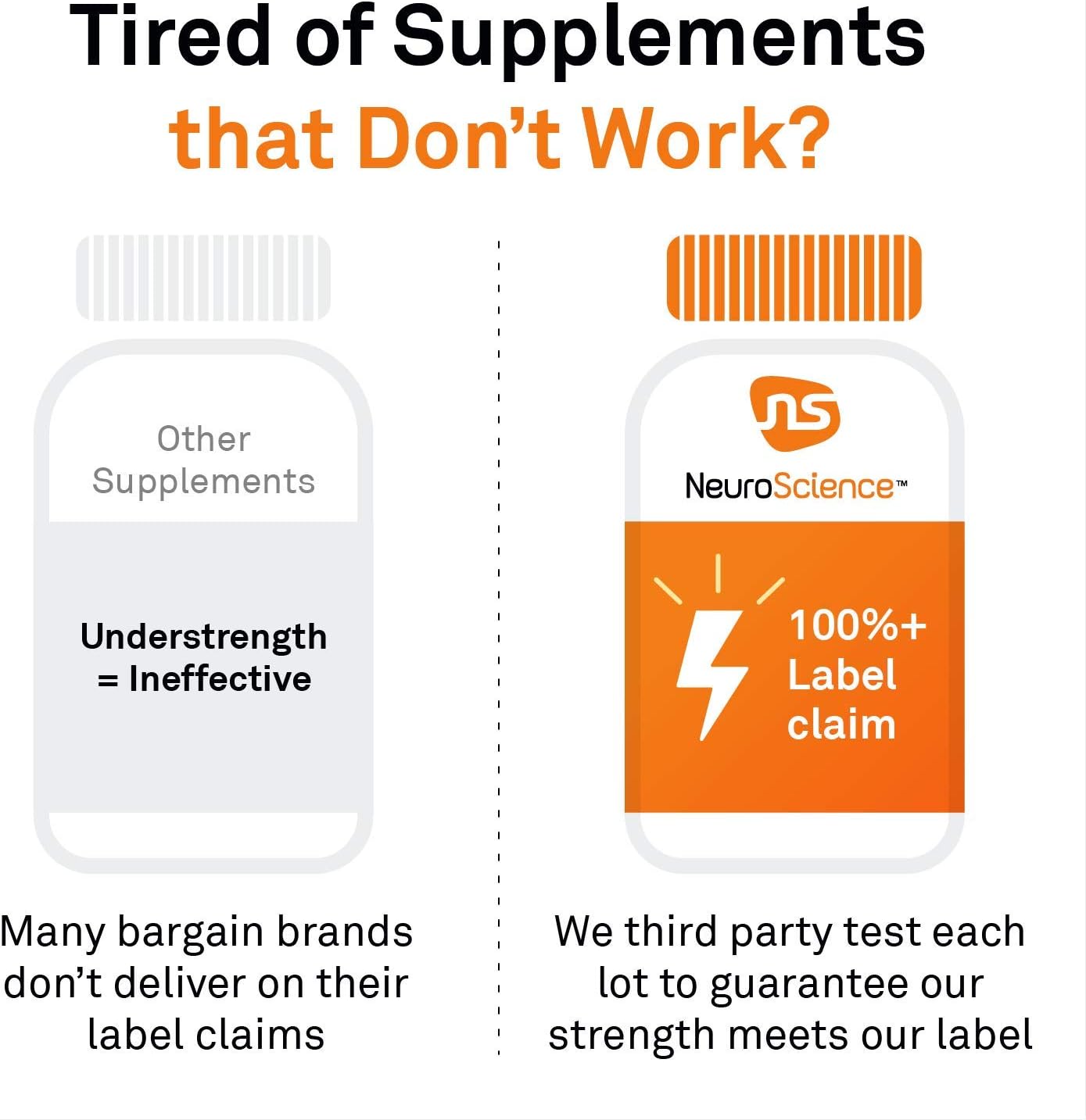 NeuroScience Focus DL Brain Supplements - Memory & Focus Support - 500mg Amino Acid - Attention & Productivity - 60 Capsules