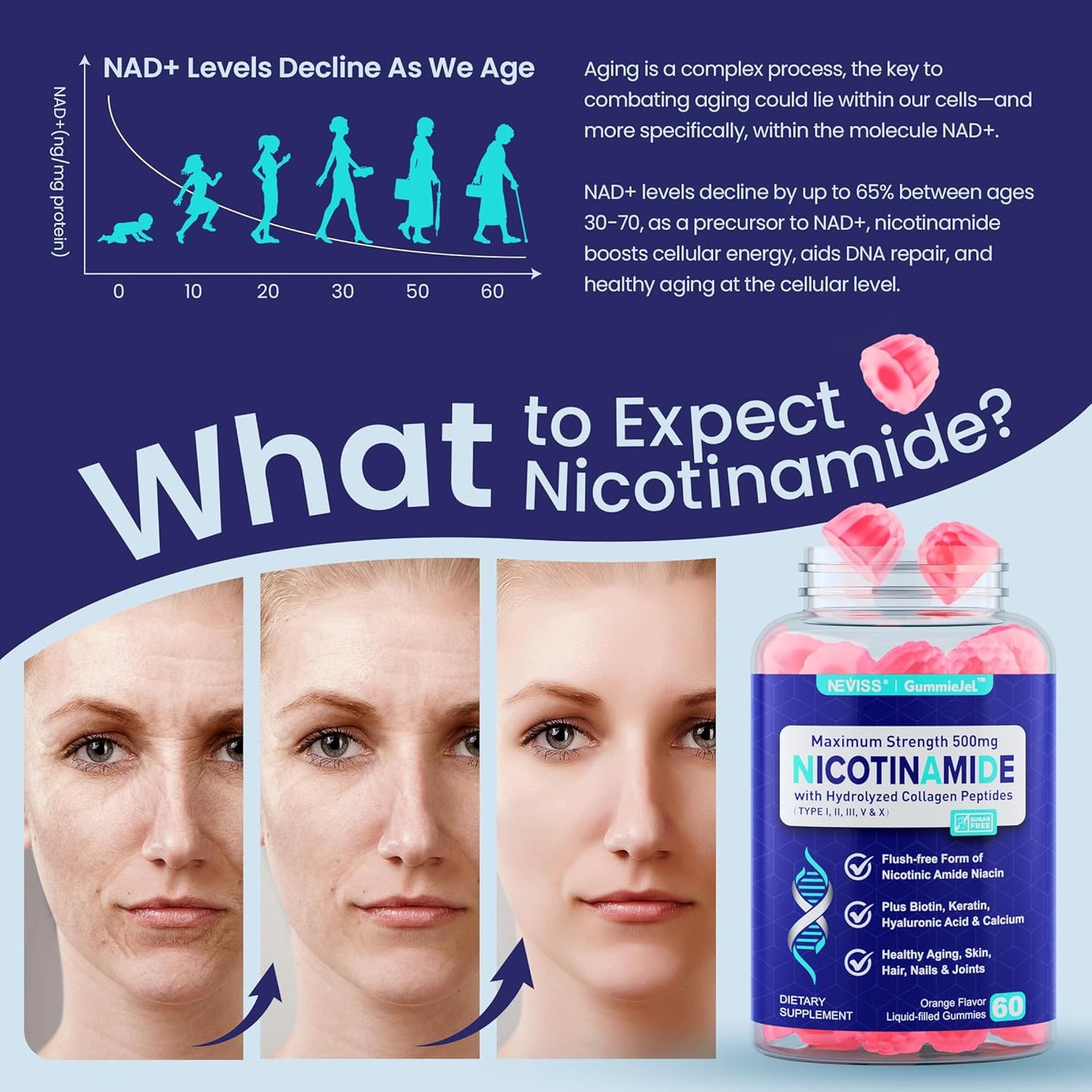 NEVISS Nicotinamide 500mg Gummies with Collagen Peptides for Healthy Aging, NAD+ Boost, and Brain Health, 120 Count