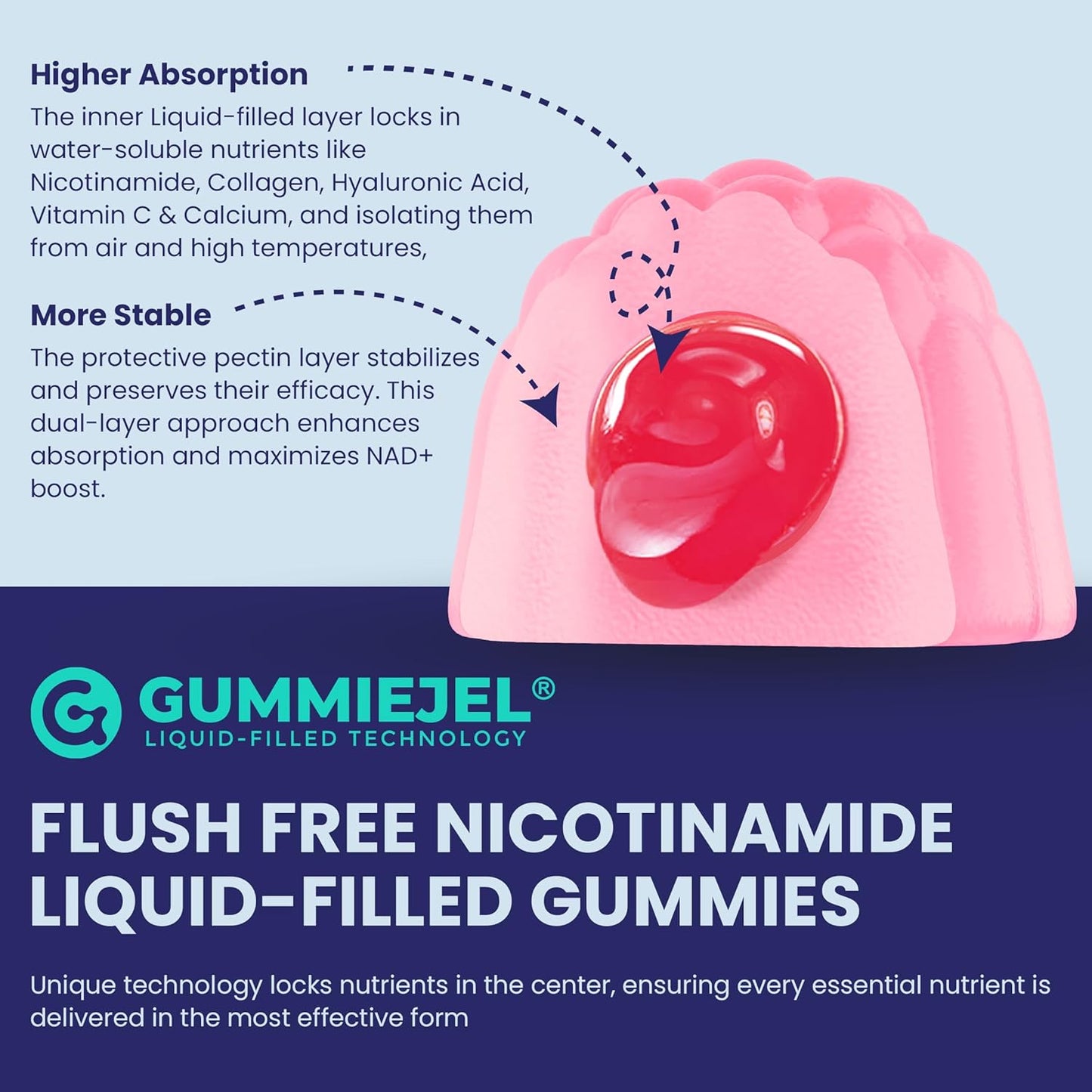 NEVISS Nicotinamide 500mg Gummies with Collagen Peptides for Healthy Aging, NAD+ Boost, and Brain Health, 120 Count