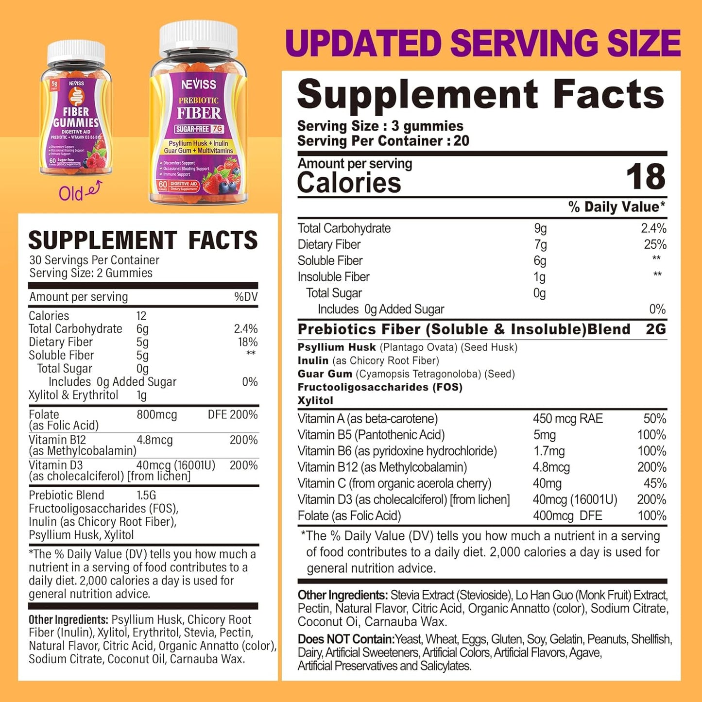 NEVISS Sugar Free Psyllium Husk Prebiotic Fiber Gummies with Multivitamins - High Fiber & Prebiotic Blend with Vitamin B12, D3, Folate, C
