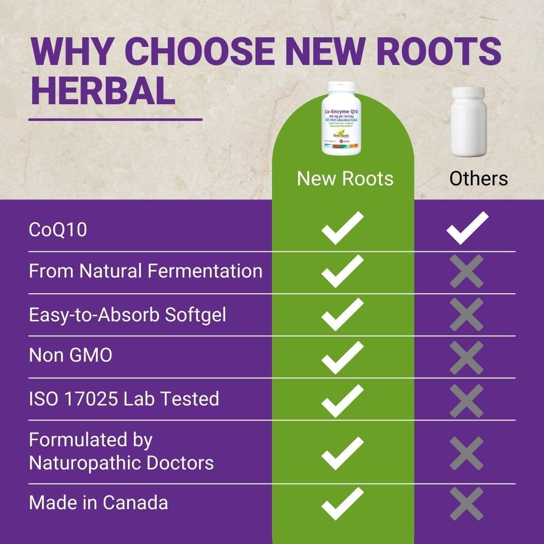 New Roots Coenzyme Q10 (CoQ10) 200 mg Softgels - Heart Health & Energy Support - Doctor Formulated - Natural Fermentation - 30-Day Supply