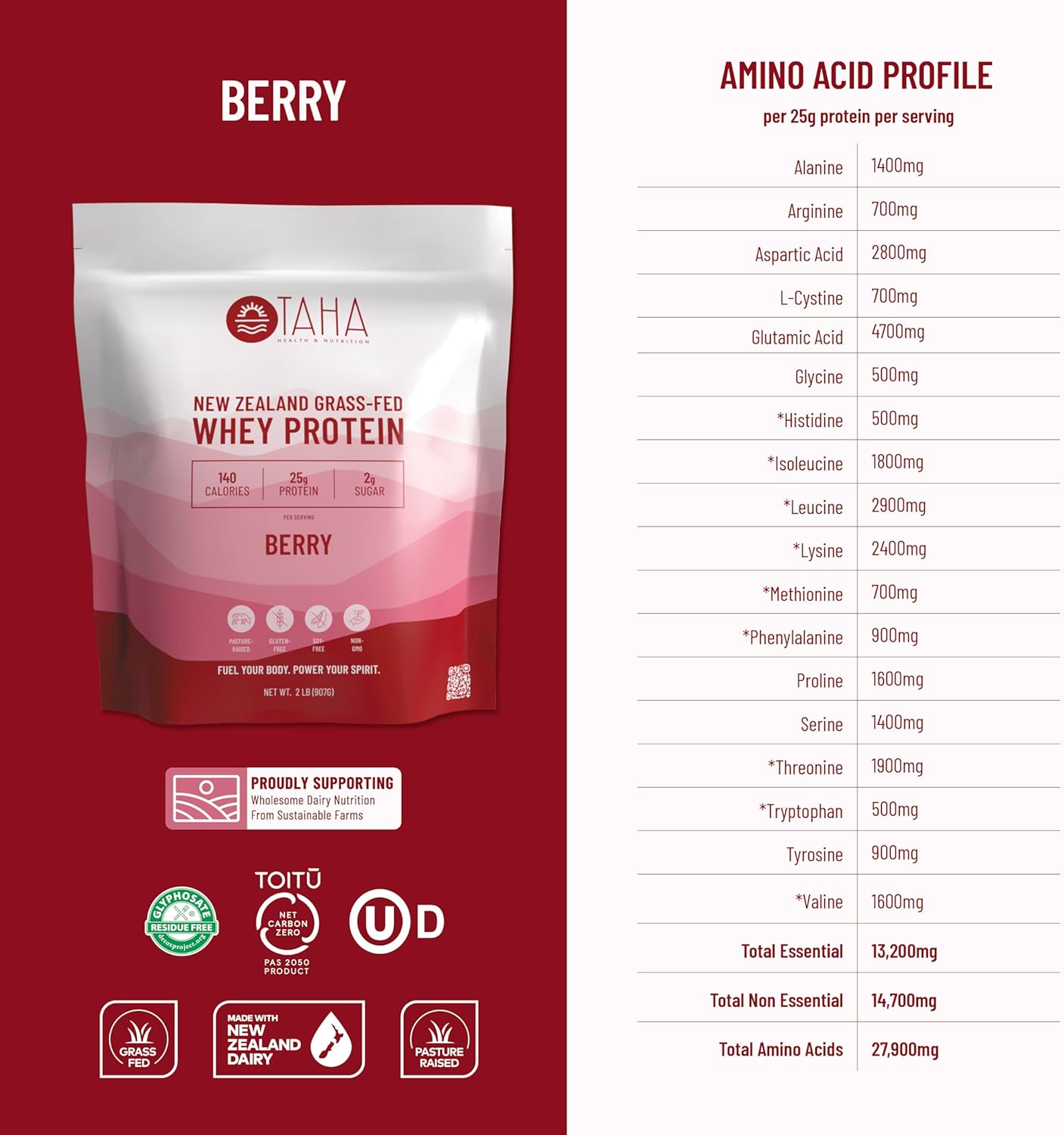 New Zealand Grass-Fed Whey Protein Powder, Berry Flavor, 25g Protein, 140 Calories, 2g Sugar - Gluten-Free, Soy-Free, Keto, Kosher - 2LB