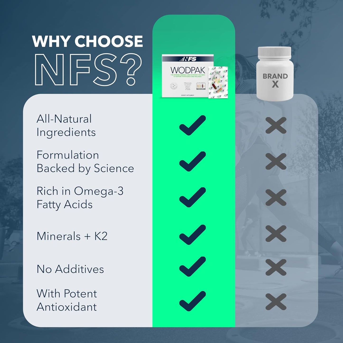 NF Sports WodPak Berry Multivitamin Soft-Gels for Men and Women - Vitamin D3, Zinc, Omega 3 - 30 Servings