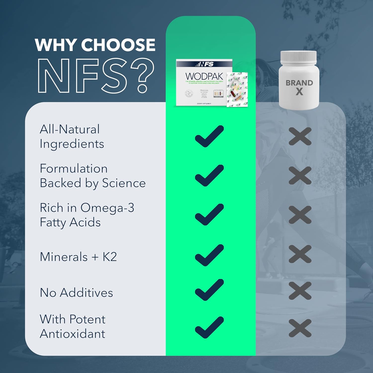 NF Sports WodPak Berry Multivitamin Soft-Gels for Men and Women - Vitamin D3, Zinc, Omega 3 - 30 Servings