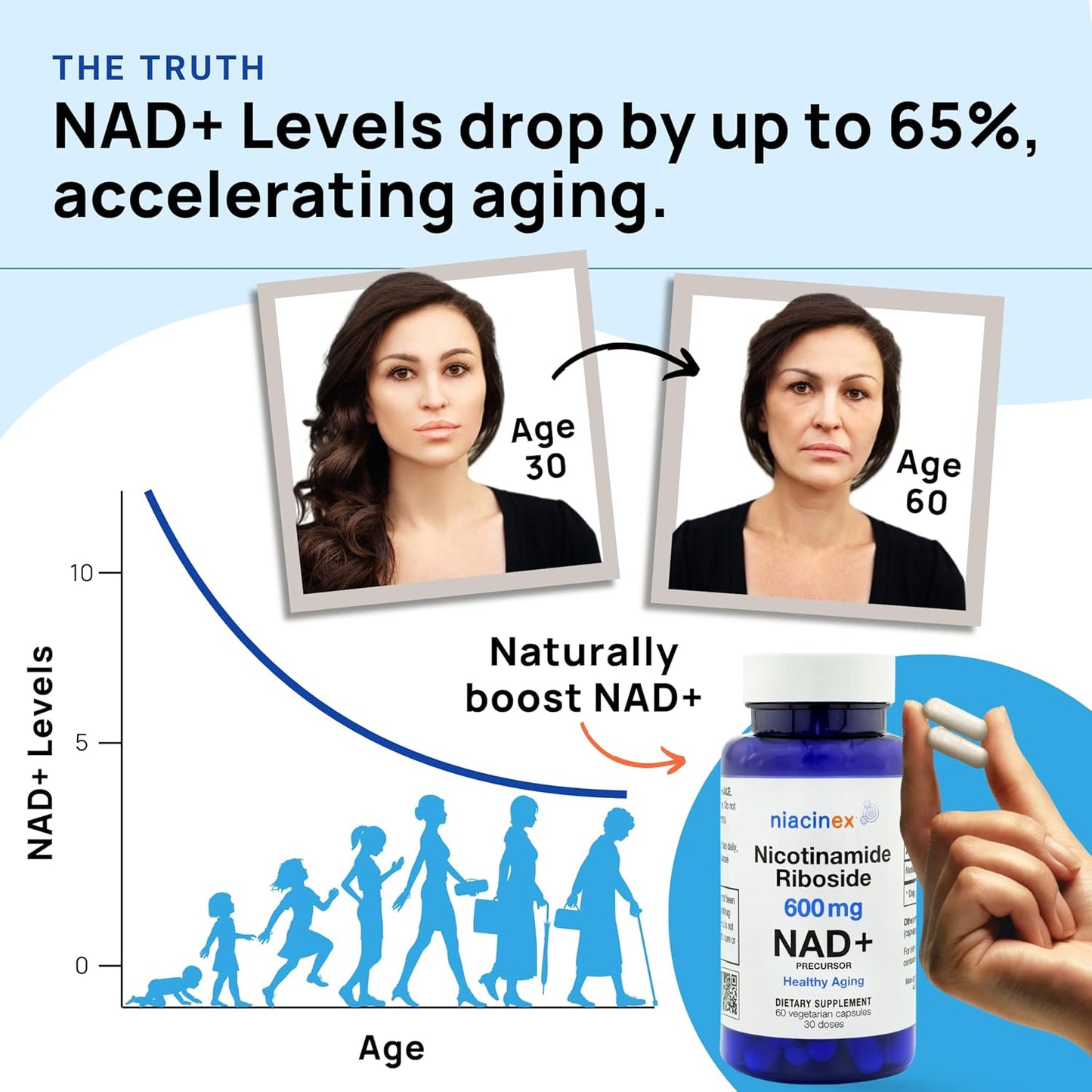 Niacinex Nicotinamide Riboside 600mg Supplement - 60 Vegetarian Capsules for Healthy Aging, Energy, Cellular Health - NAD+ Precursor