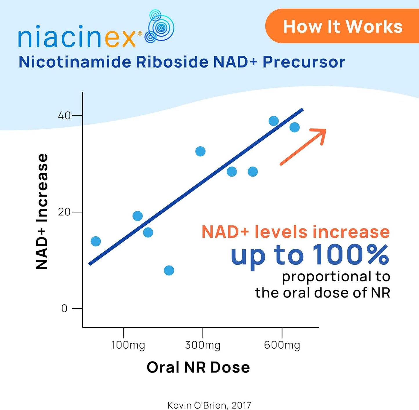 Niacinex Nicotinamide Riboside 600mg Supplement - 60 Vegetarian Capsules for Healthy Aging, Energy, Cellular Health - NAD+ Precursor