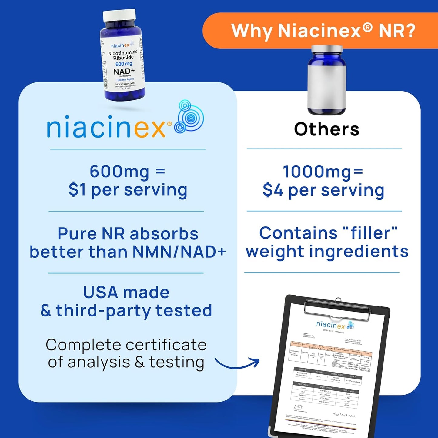 Niacinex Nicotinamide Riboside 600mg Supplement - 60 Vegetarian Capsules for Healthy Aging, Energy, Cellular Health - NAD+ Precursor